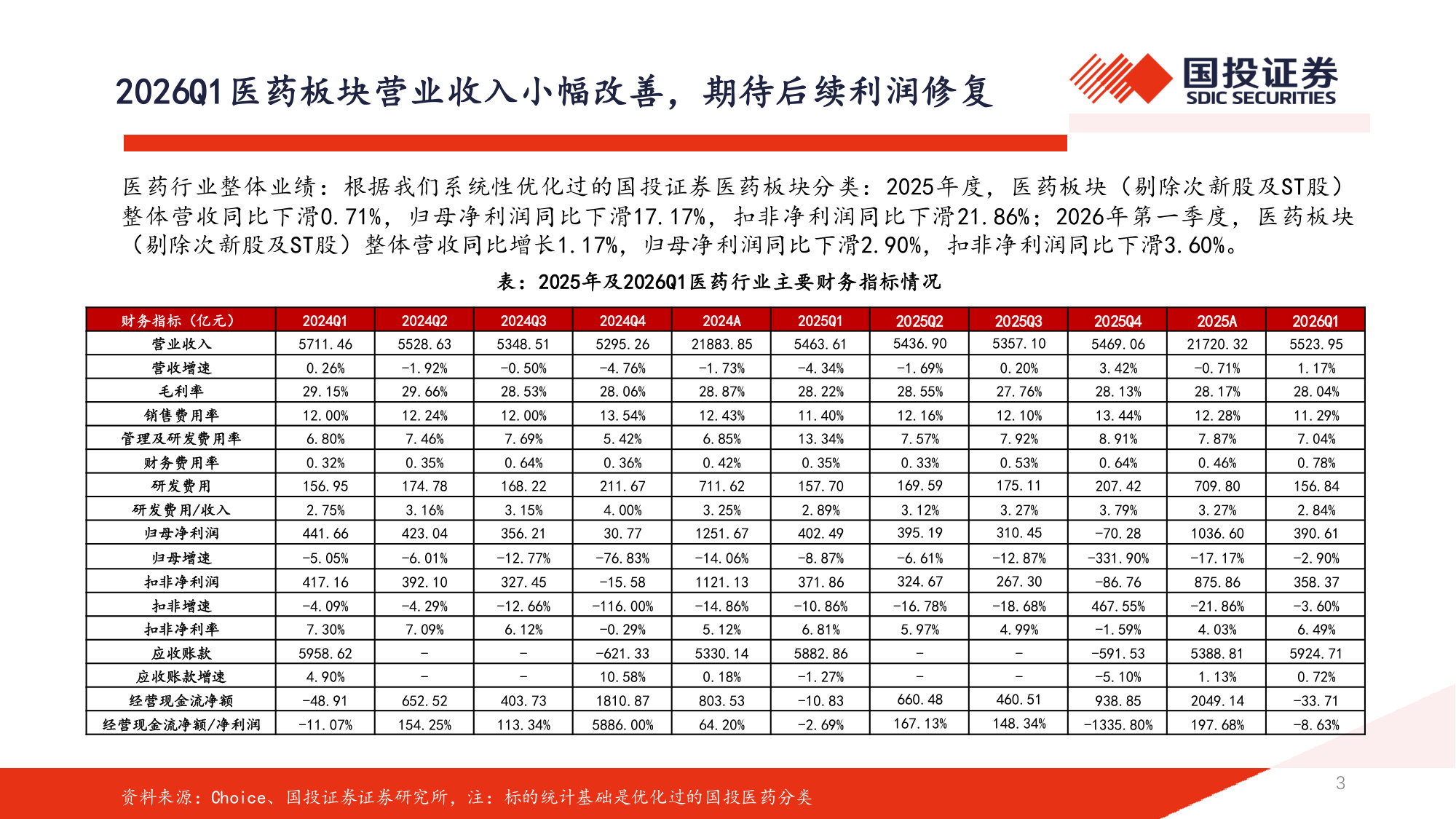 2026年医药行业中期策略：医药开启景气新征程，创新、出海、周期、内需皆有可为.pdf 第3页