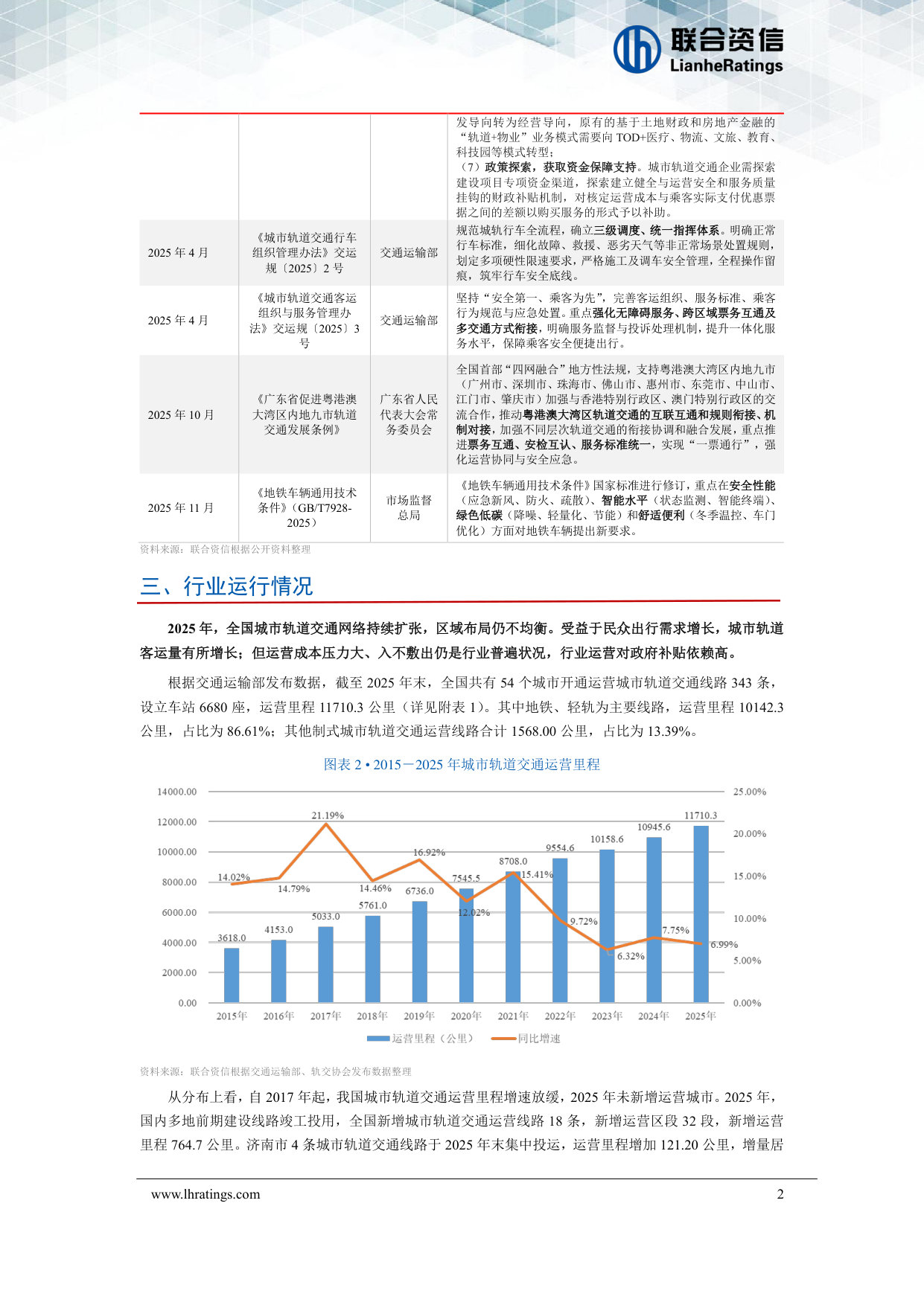 2026年城市轨道交通行业分析.pdf 第3页