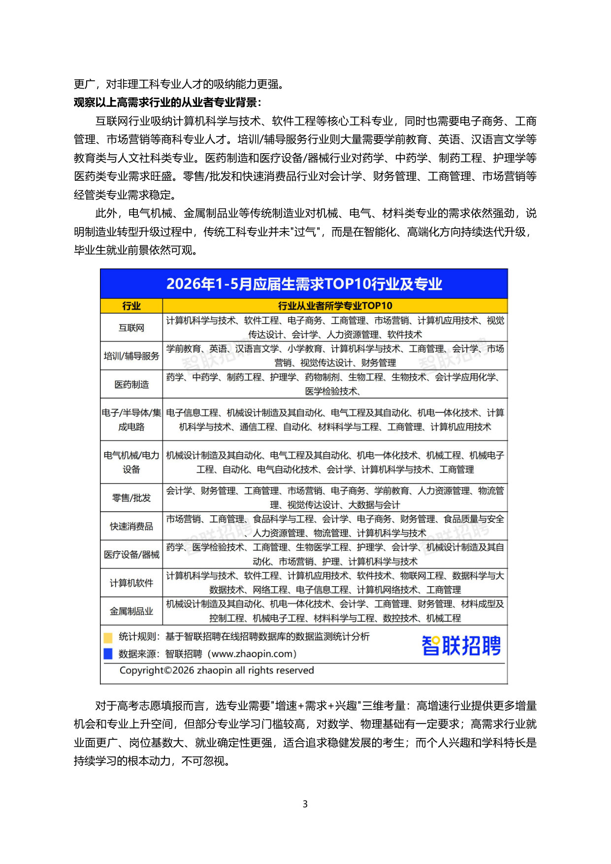 2026年大学生就业前景研判及高考志愿填报攻略.pdf 第3页