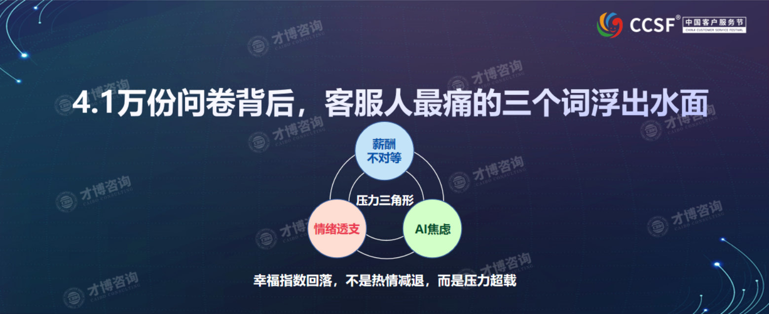 2026年客服人幸福指数调研报告.pdf 第3页