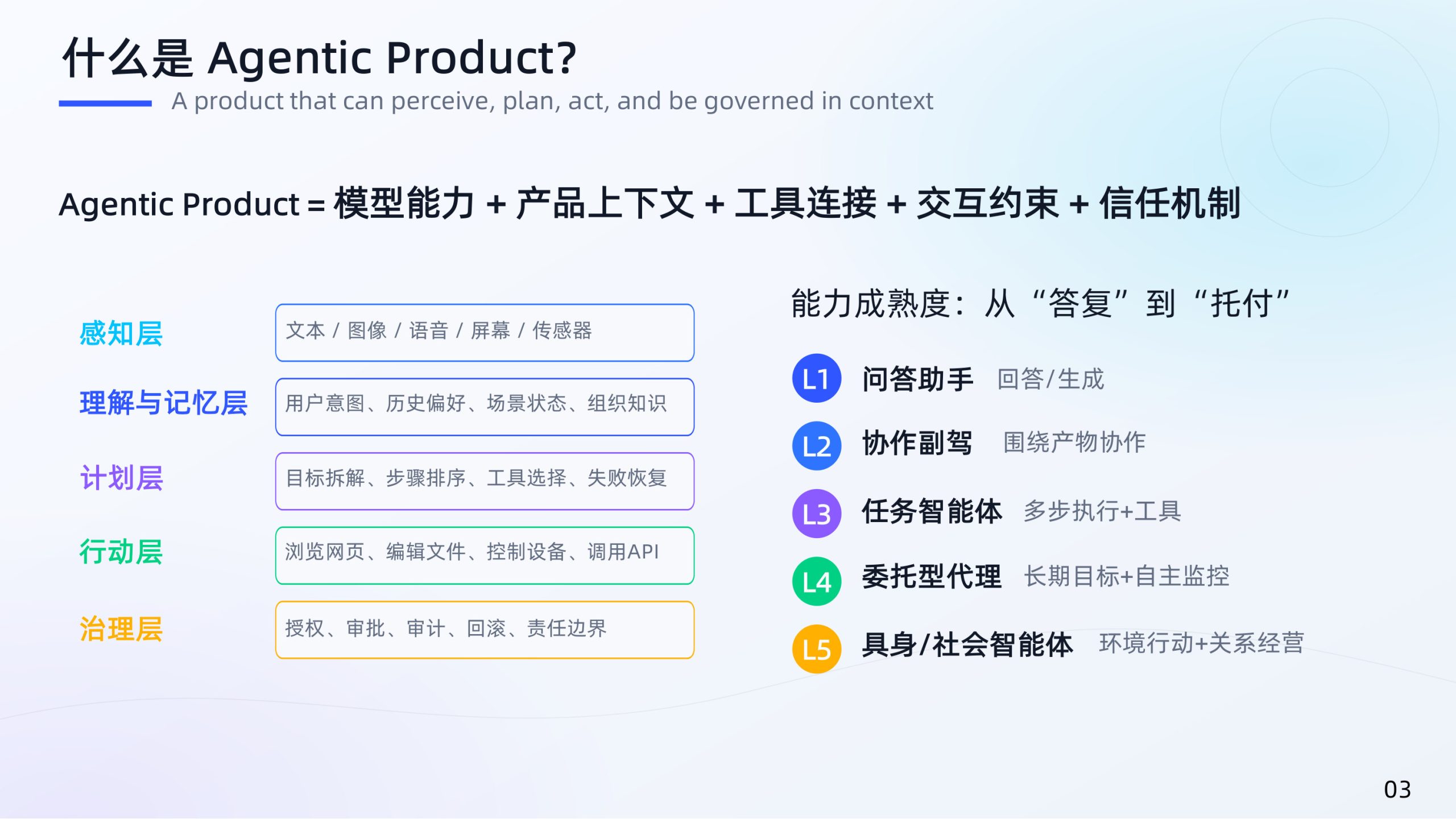 2026年度产品创新设计智能化趋势报告.pdf 第3页