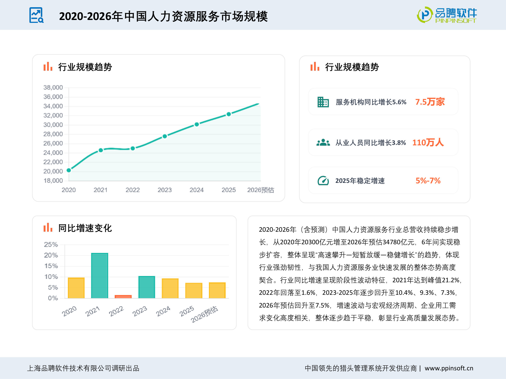 2025-2026年度中国猎头行业发展趋势分析报告.pdf 第3页