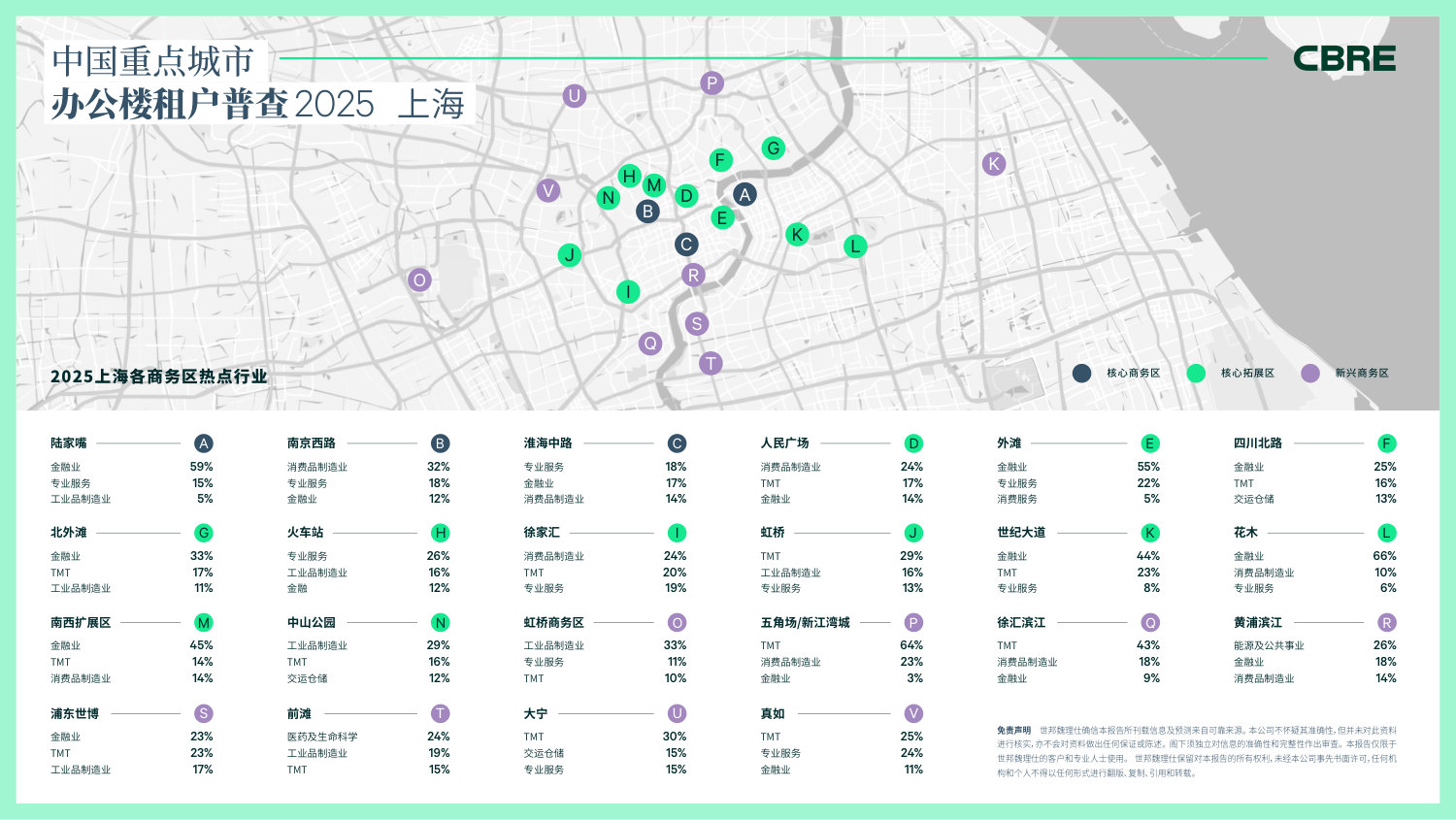 2025上海办公楼租户普查报告.pdf 第3页