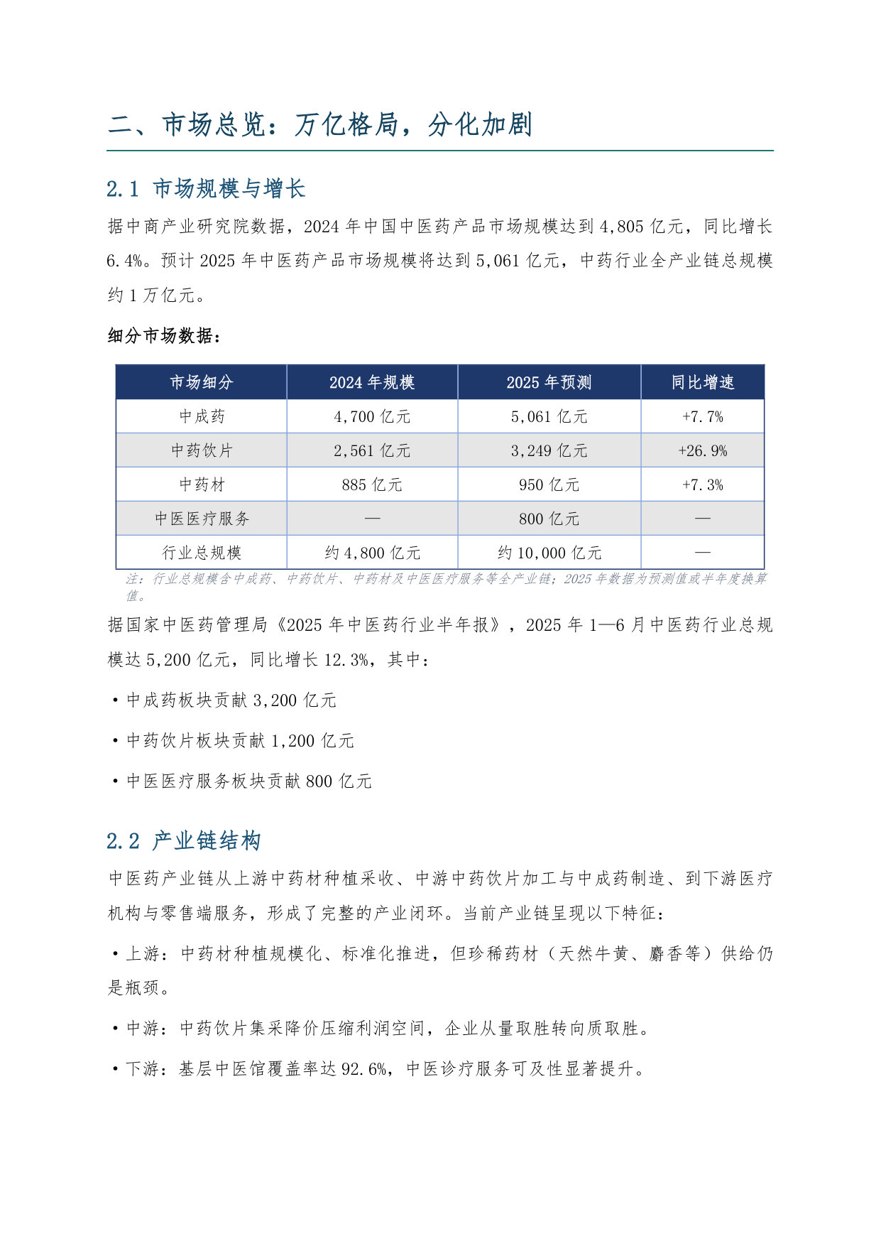 2025中医药市场研究报告.pdf 第3页