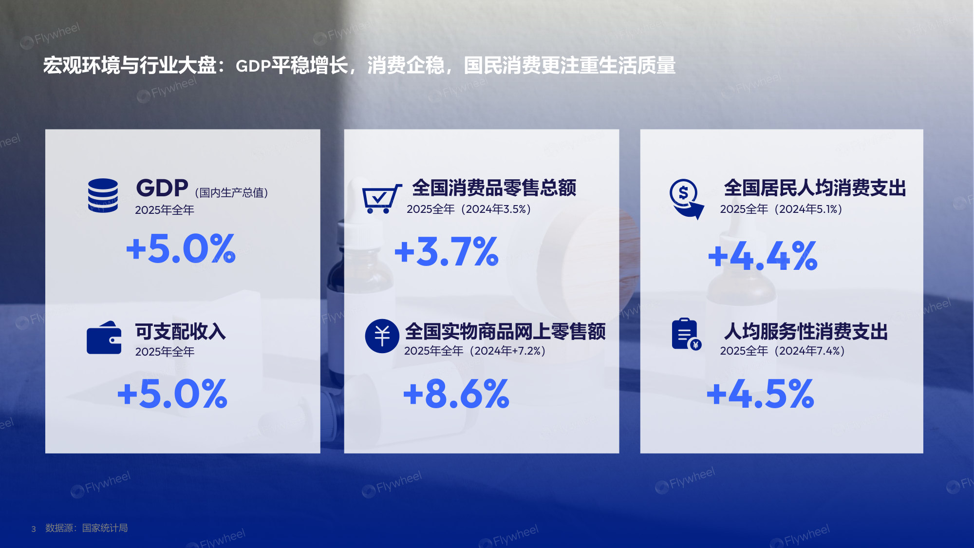 2025年个护行业趋势报告悦己与愈己的人本革命.pdf 第3页