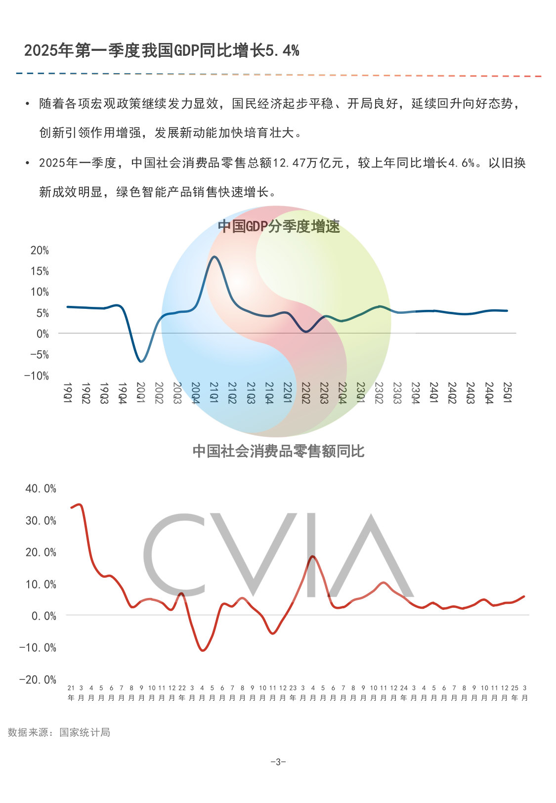 2025年中国监控摄像头和智能门锁产业发展报告(节选).pdf 第3页