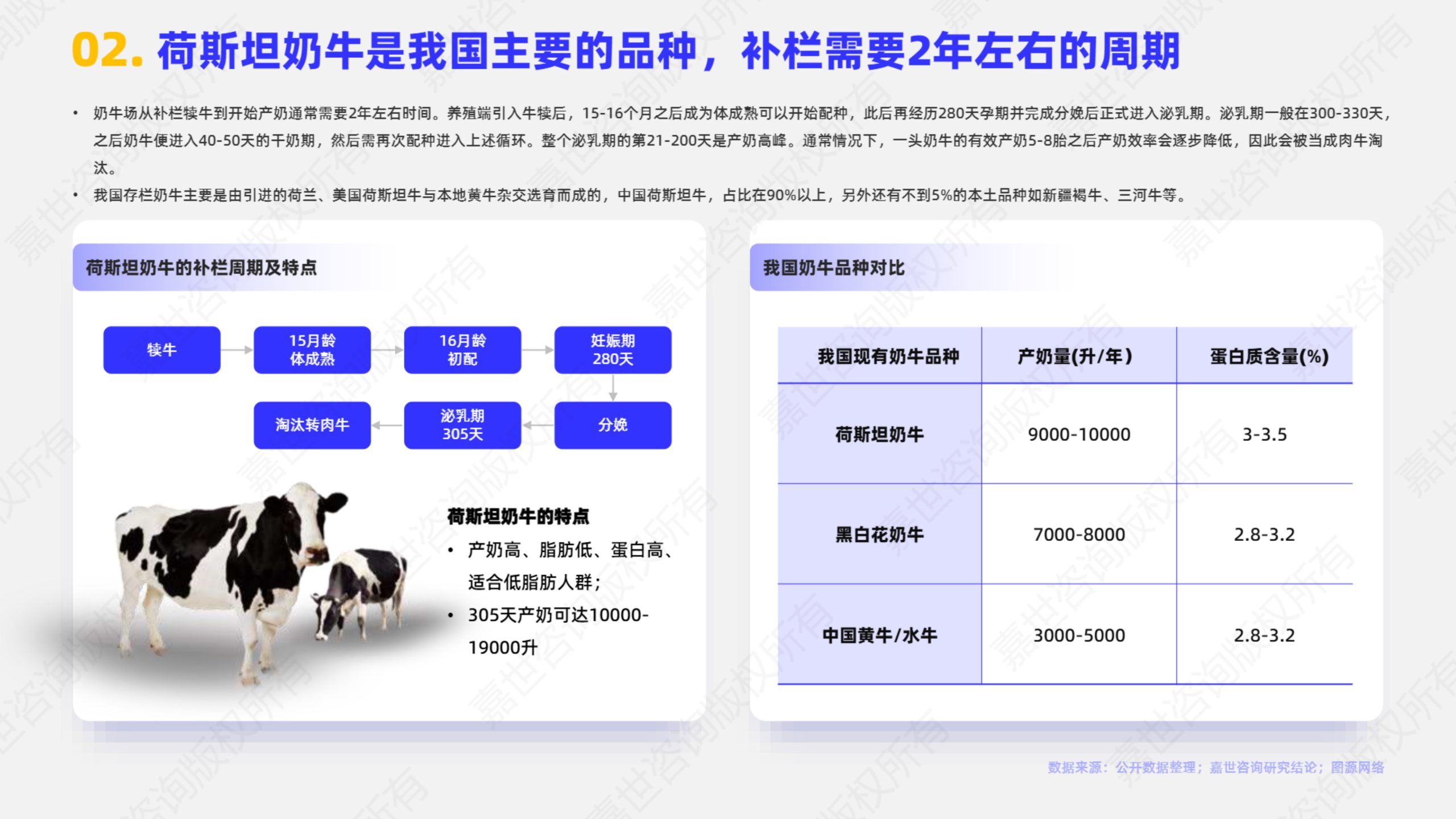 2025年乳品原奶市场简析报告.pdf 第3页