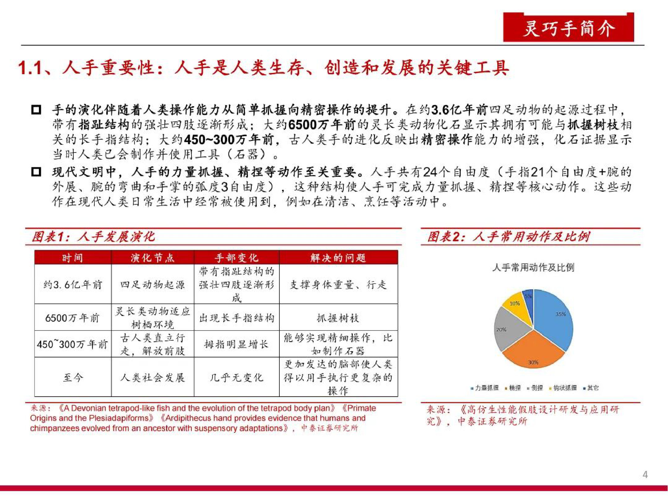 2025年人形机器人灵巧手技术路径、应用场景与产业链关键环节分析报告.pdf 第3页