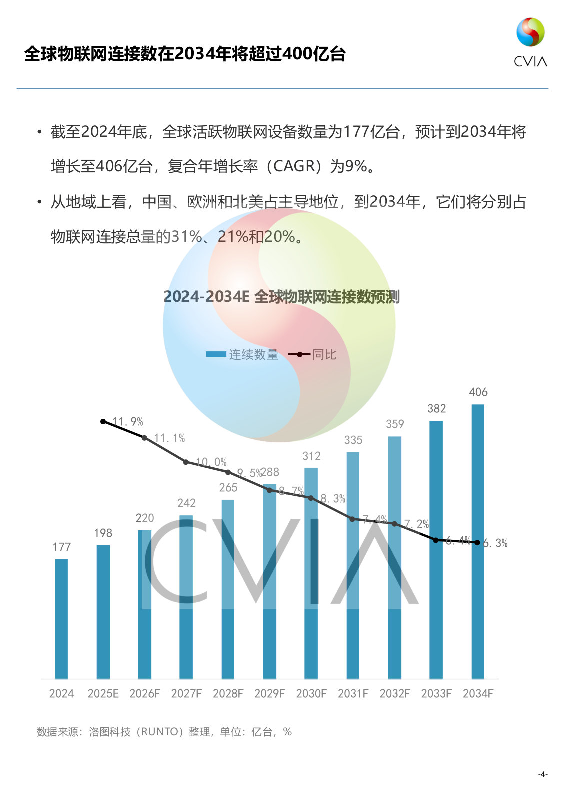 2025年全球及中国电子视像产业发展报告(节选).pdf 第3页