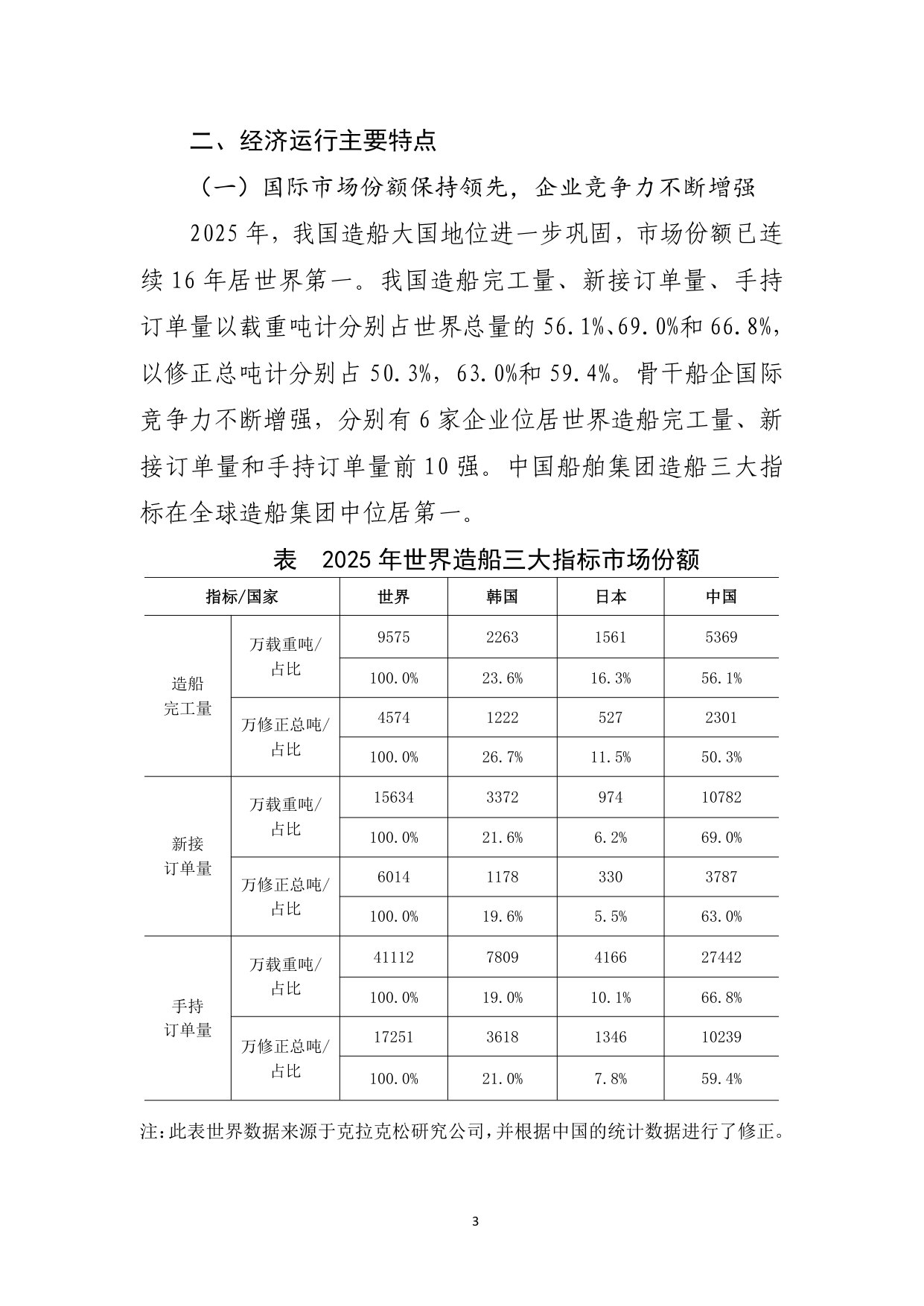 2025年船舶工业经济运行报告.pdf 第3页