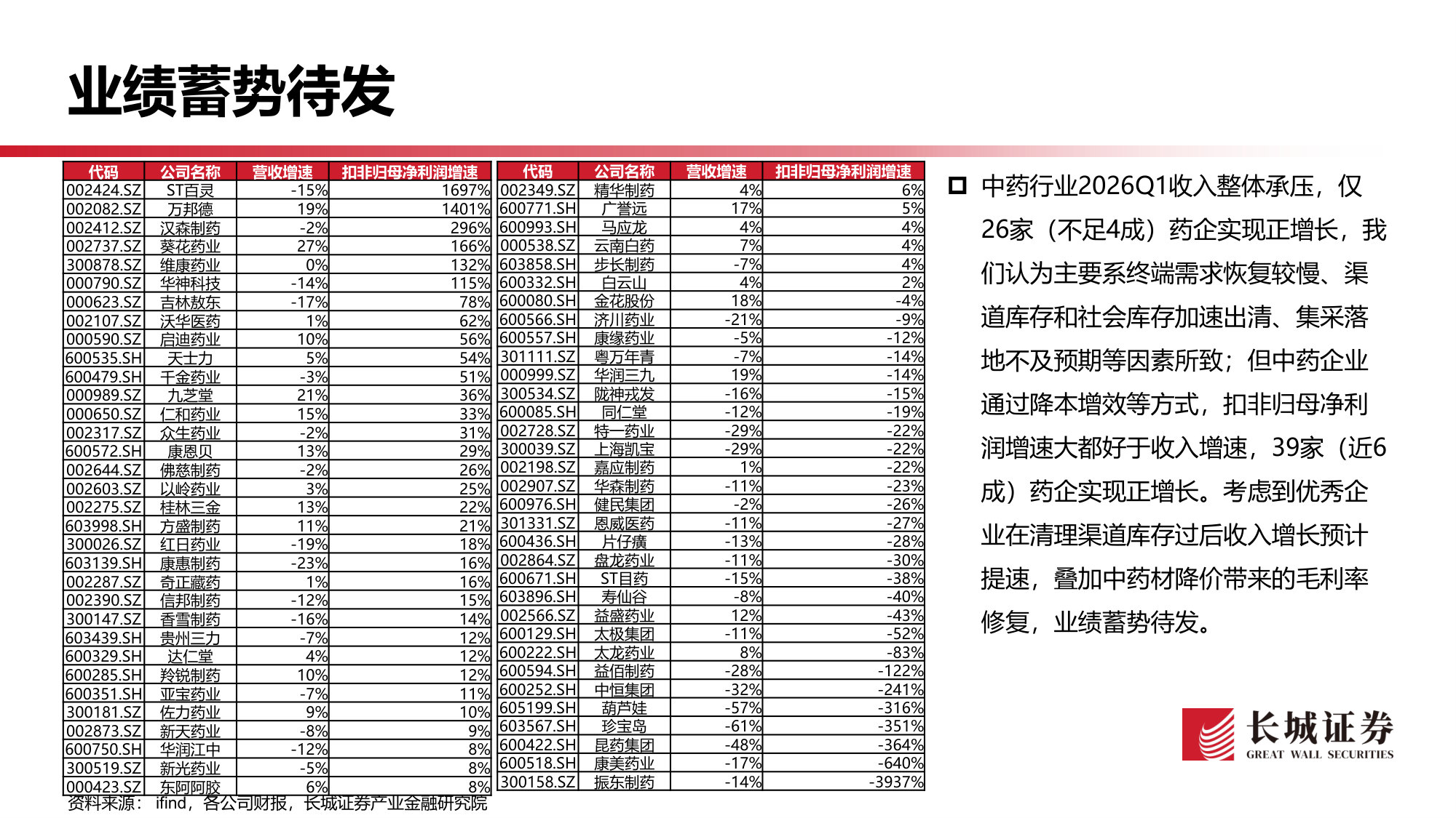 614_中药行业2026年一季报业绩综述：东风已至，慢牛初始.pdf 第3页