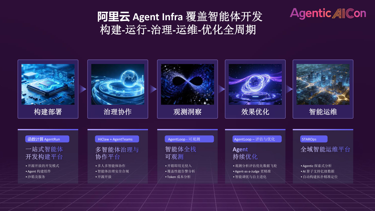 2026 Agentic AICon 专场分享材料.pdf 第4页