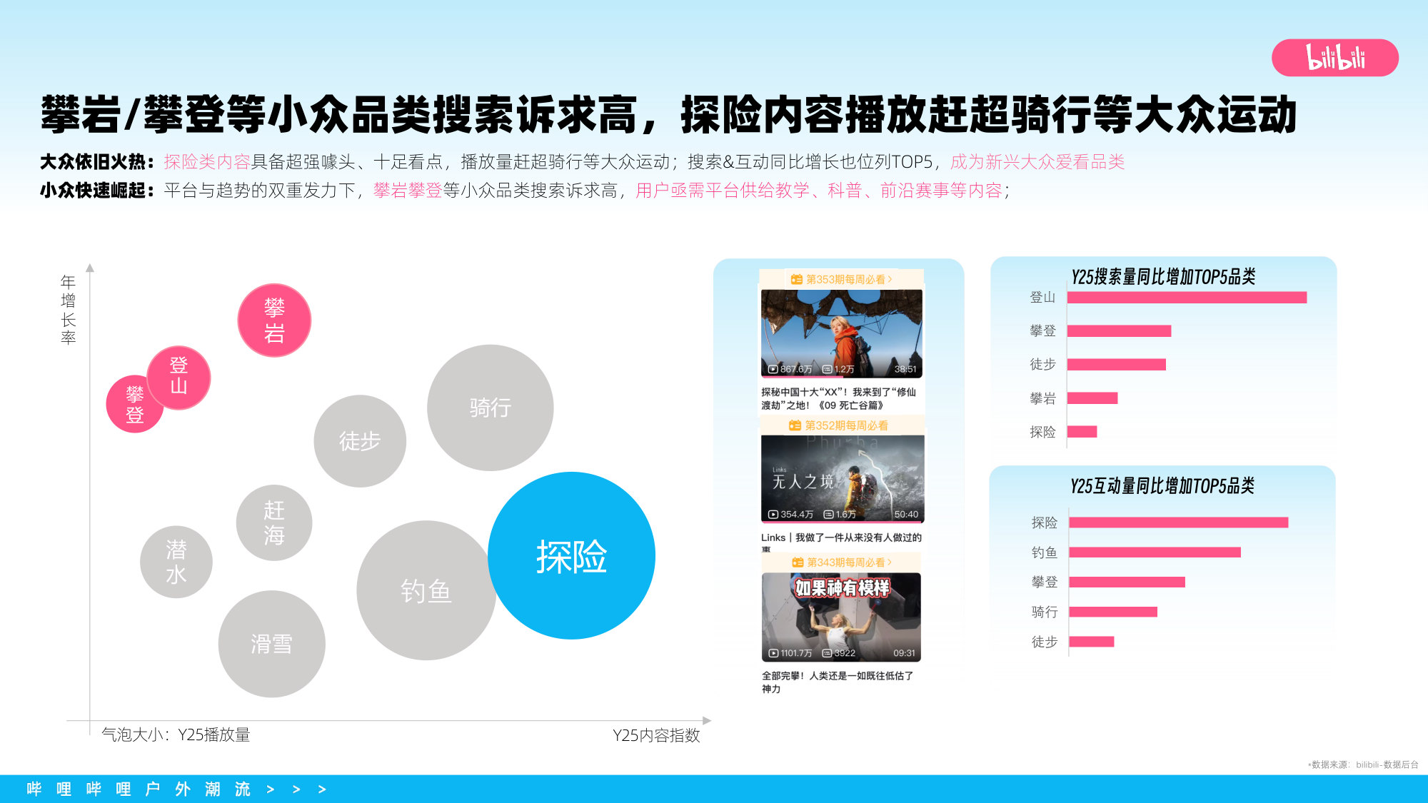 2026 bilibili户外潮流行业营销通案.pdf 第4页