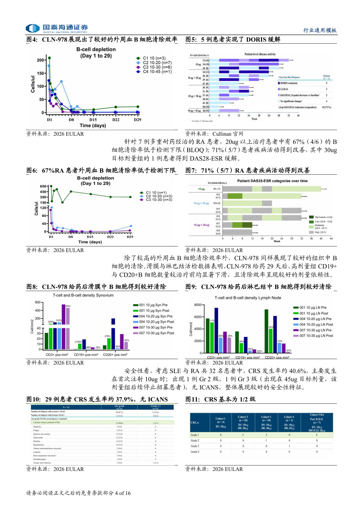 2026 EULAR:免疫重置疗法的全面爆发.pdf 第4页