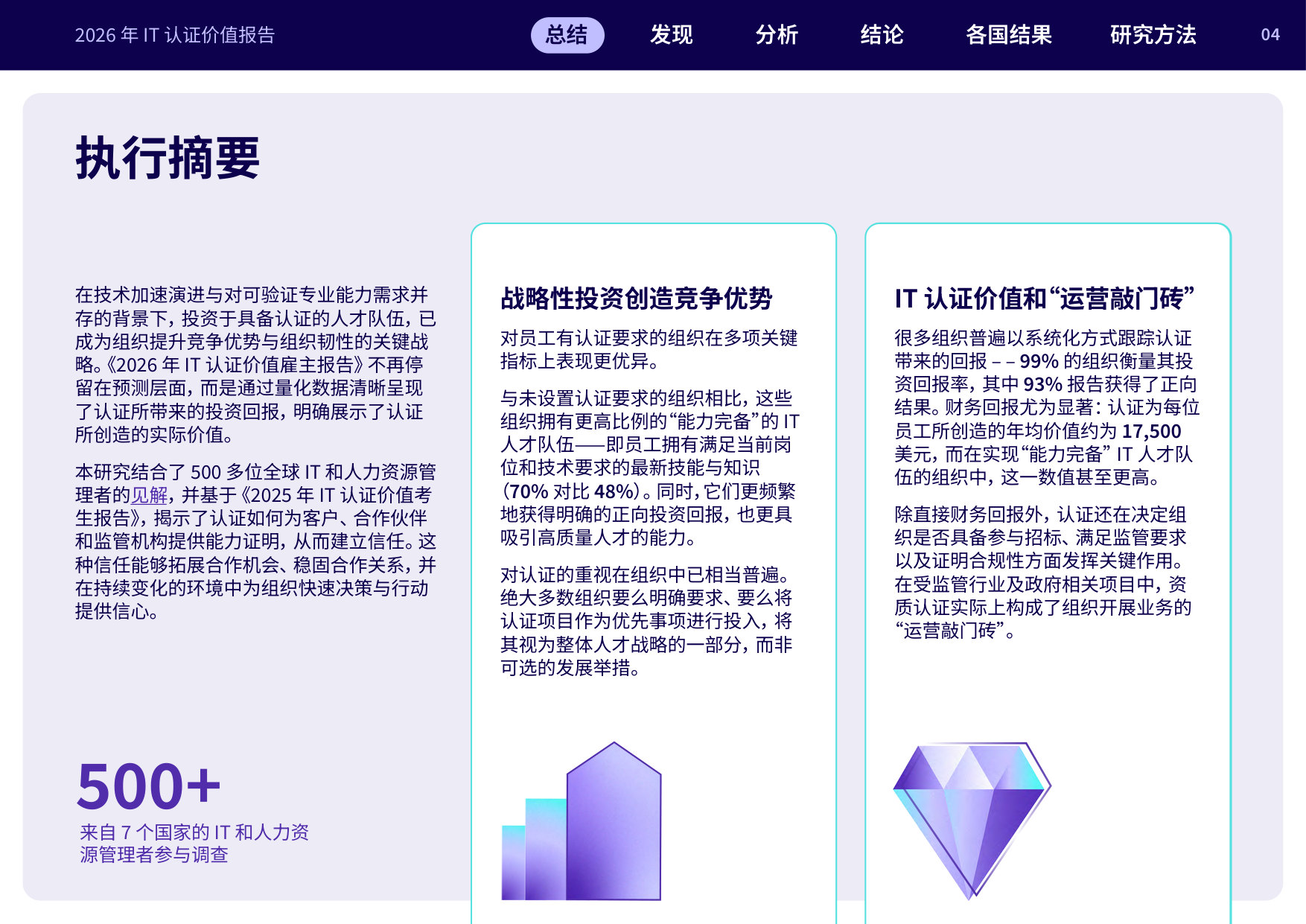 2026 年IT 认证价值雇主报告.pdf 第4页