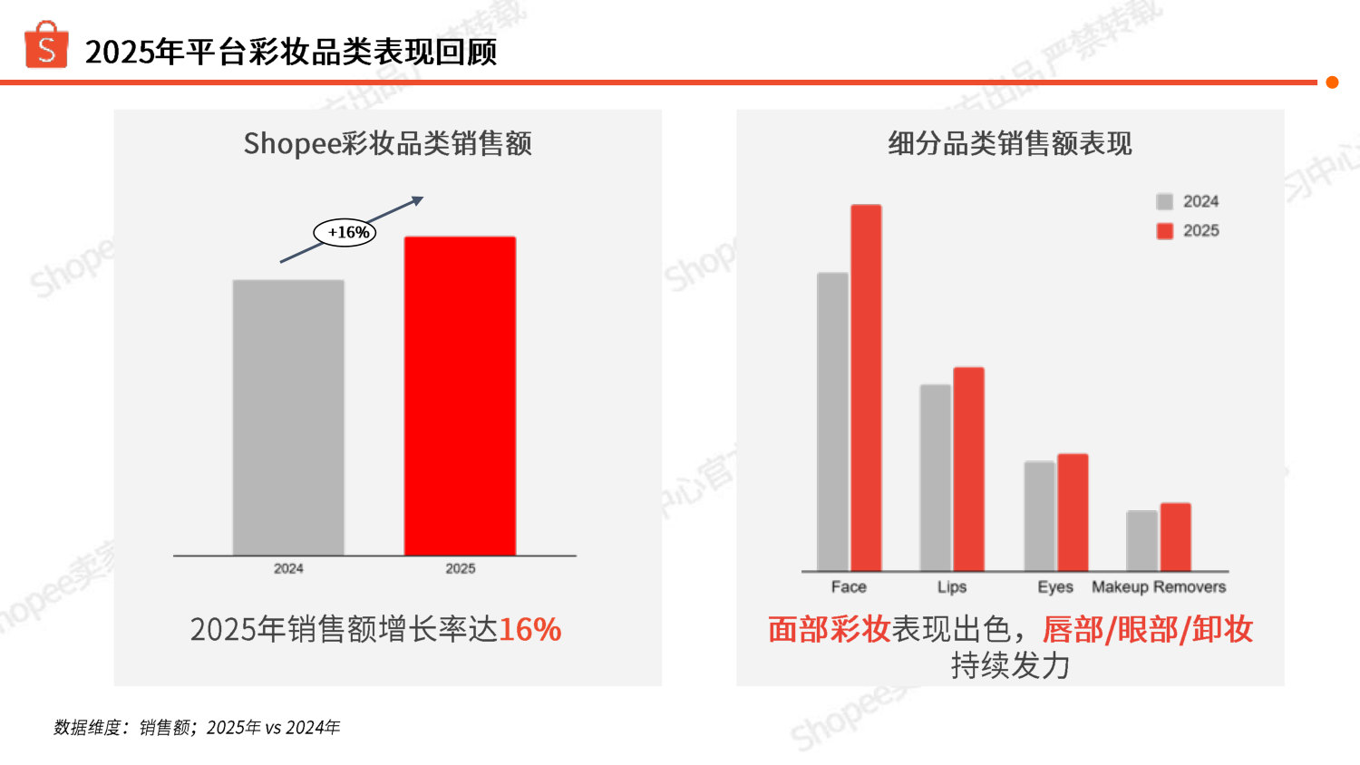 2026 彩妆品类洞察 Makeup Study.pdf 第4页