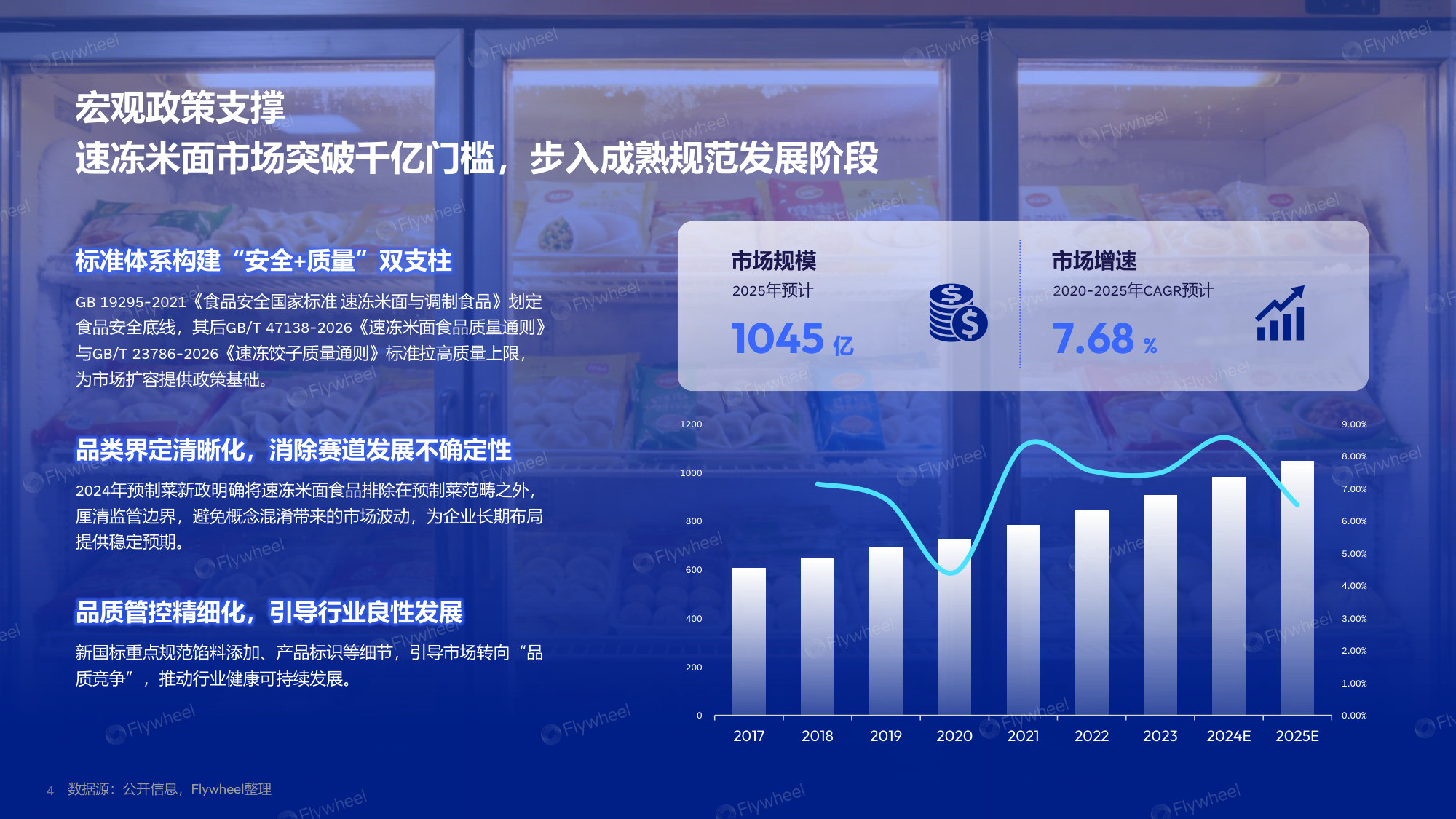 2026Flywheel速冻米面市场趋势报告.pdf 第4页