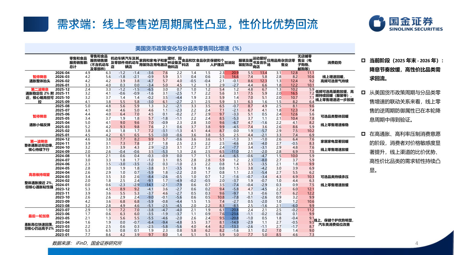 2026H1商贸零售&社会服务中期策略报告:跨境出海困境反转,服务消费格局向好.pdf 第4页