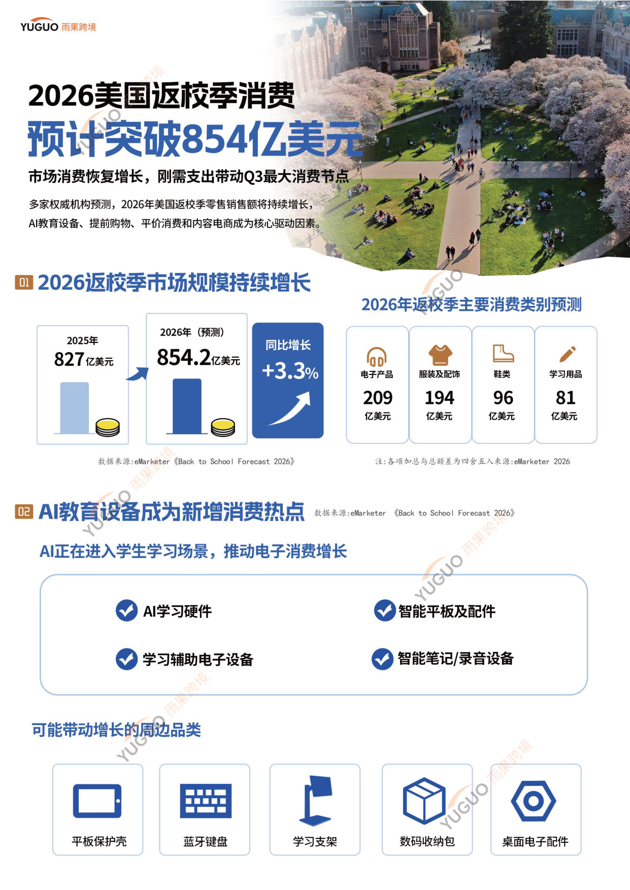 2026《NEXT爆品指南》-返校季专题.pdf 第4页