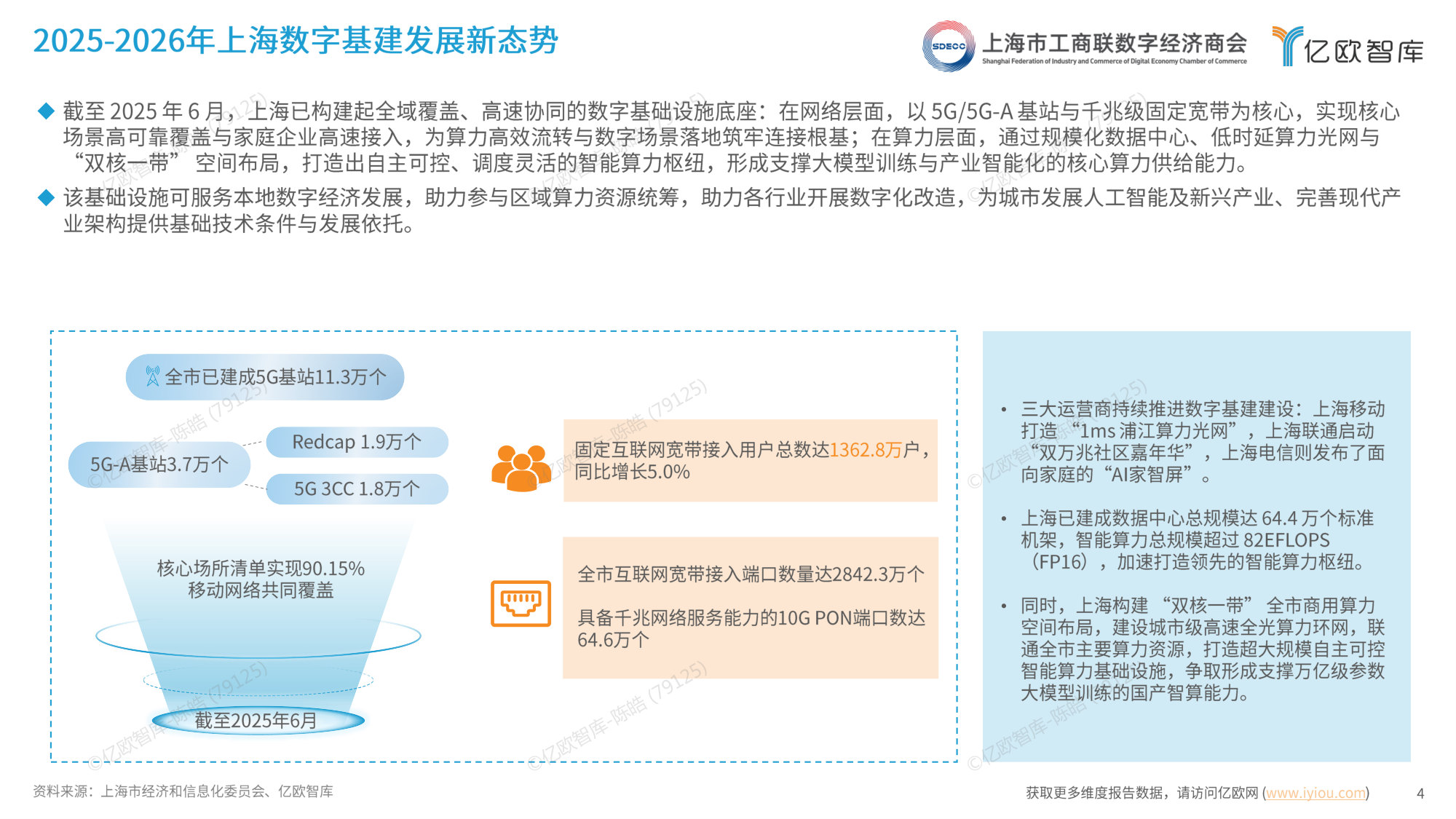 2026上海数字经济产业发展报告.pdf 第4页