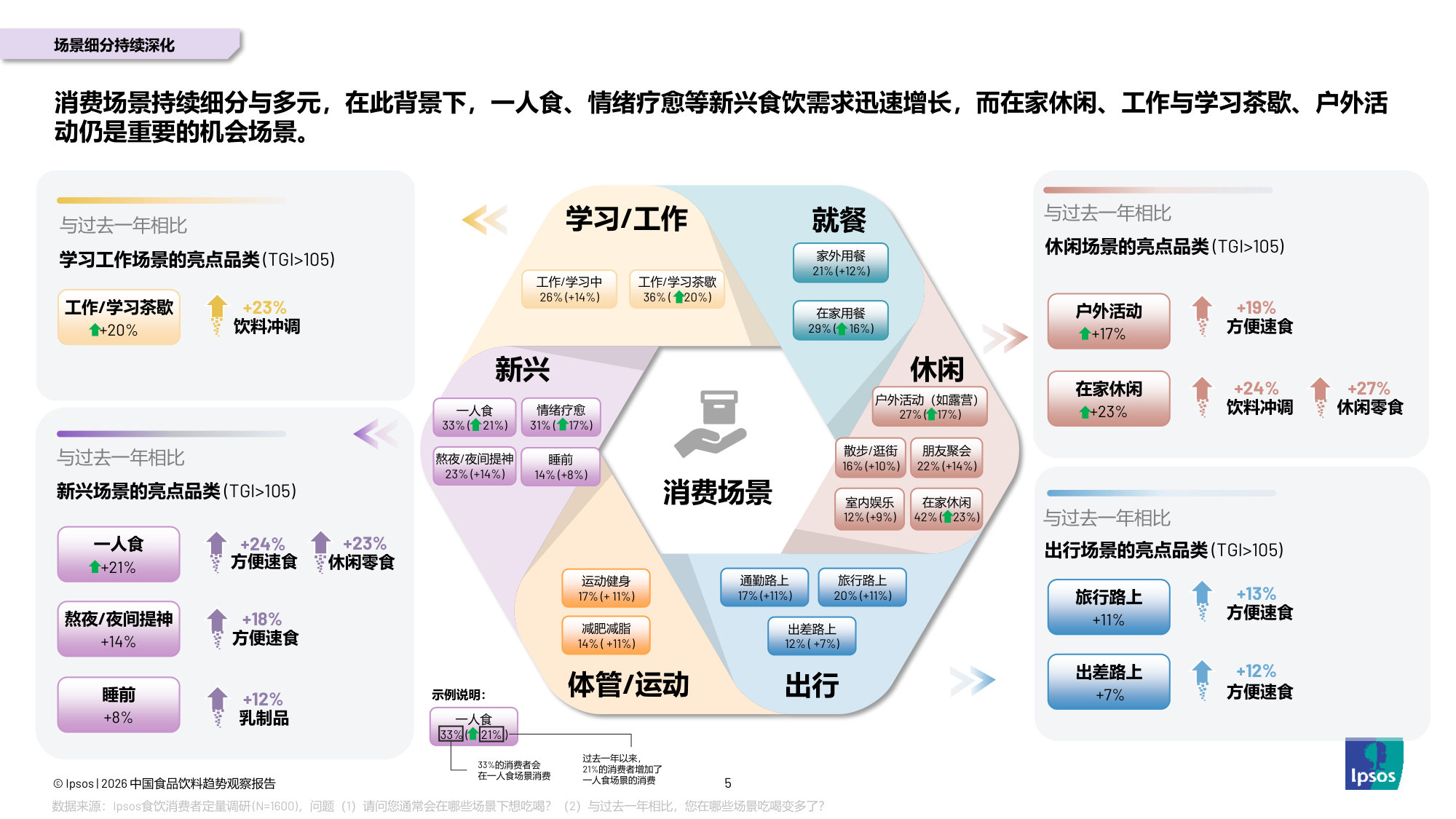 2026中国食品饮料趋势观察报告.pdf 第4页