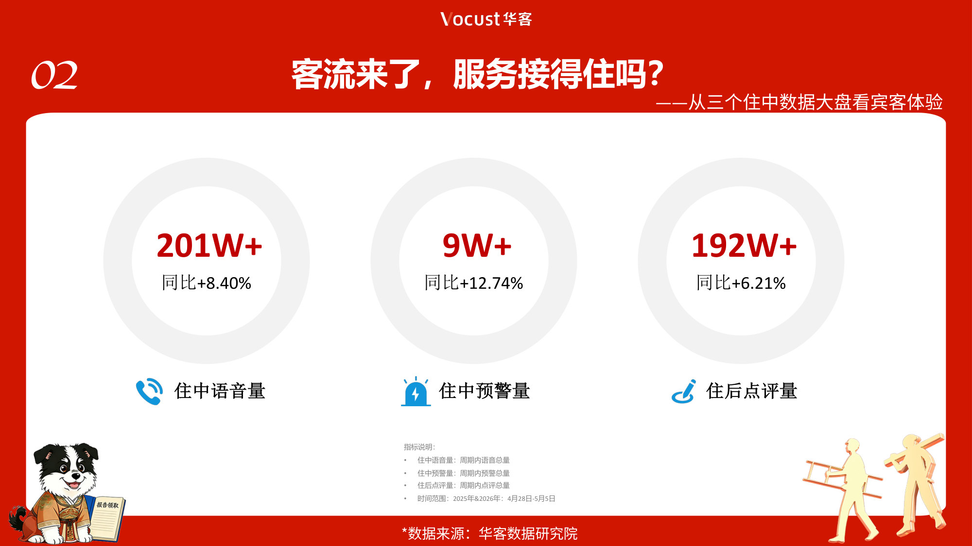 2026五一中国住宿业宾客体验洞察报告.pdf 第4页