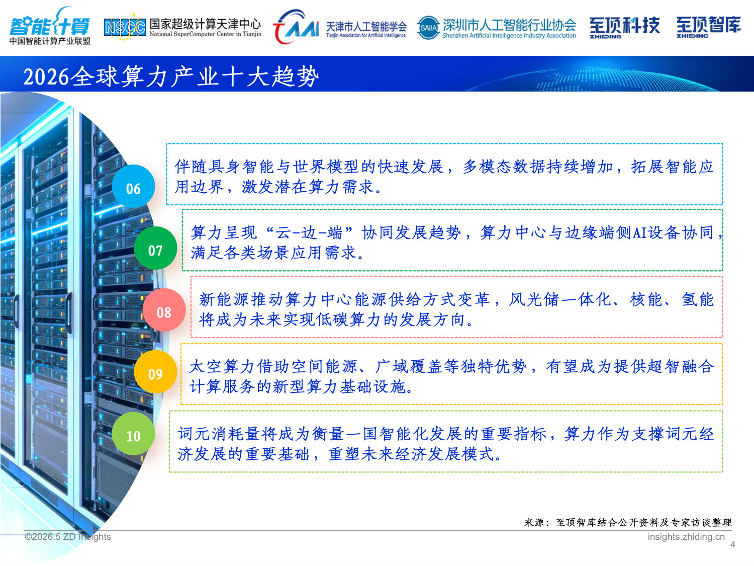 2026全球AI算力发展研究报告.pdf 第4页