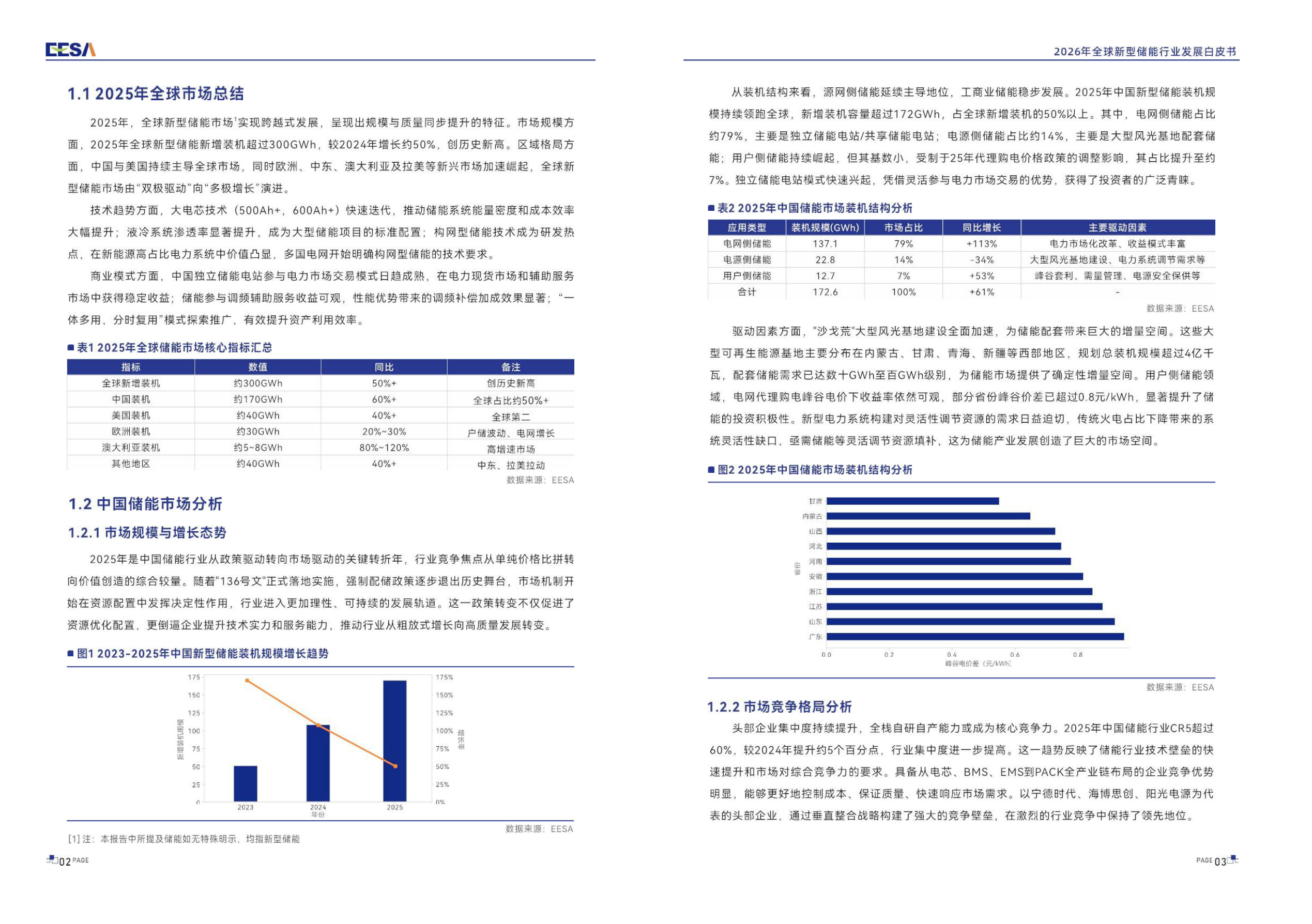 2026全球新型储能行业发展白皮书:机遇与挑战.pdf 第4页