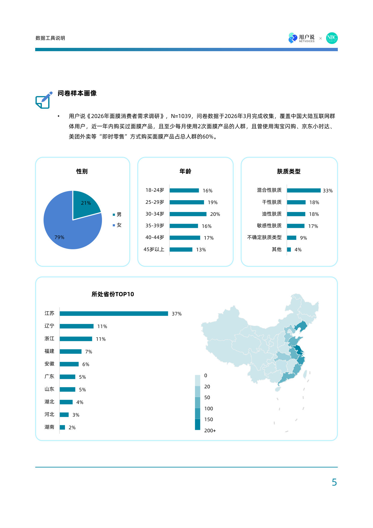 2026全球面膜市场创新发展与中国市场机遇报告.pdf 第4页