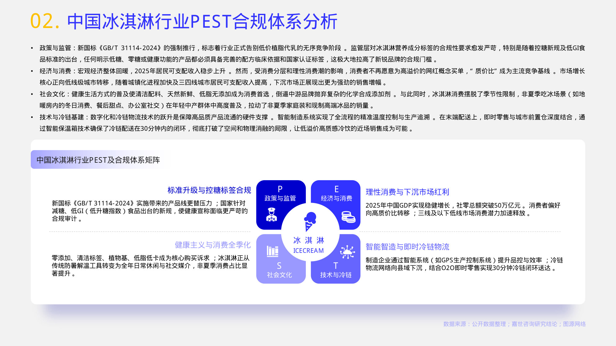 2026冰淇淋行业简析报告.pdf 第4页