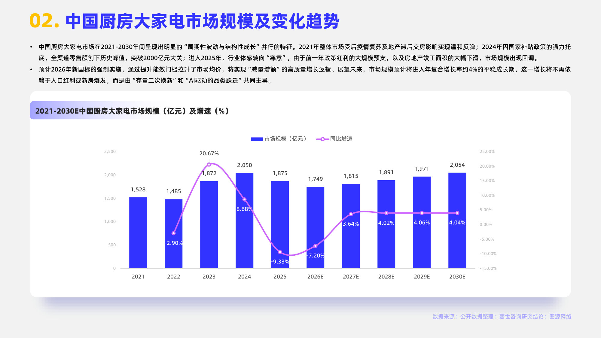 2026厨房大家电行业简析报告.pdf 第4页