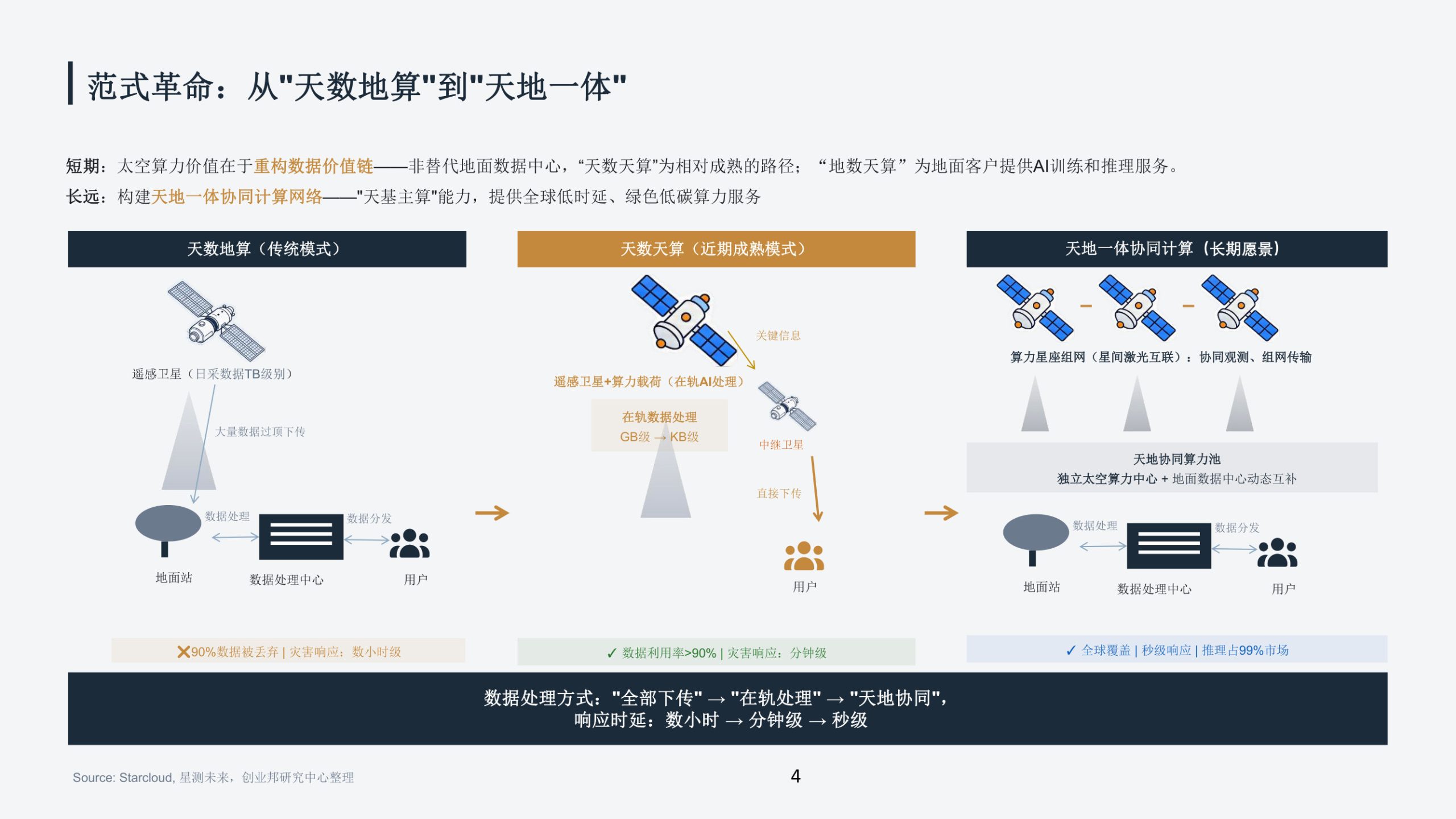 2026太空算力产业分析报告.pdf 第4页