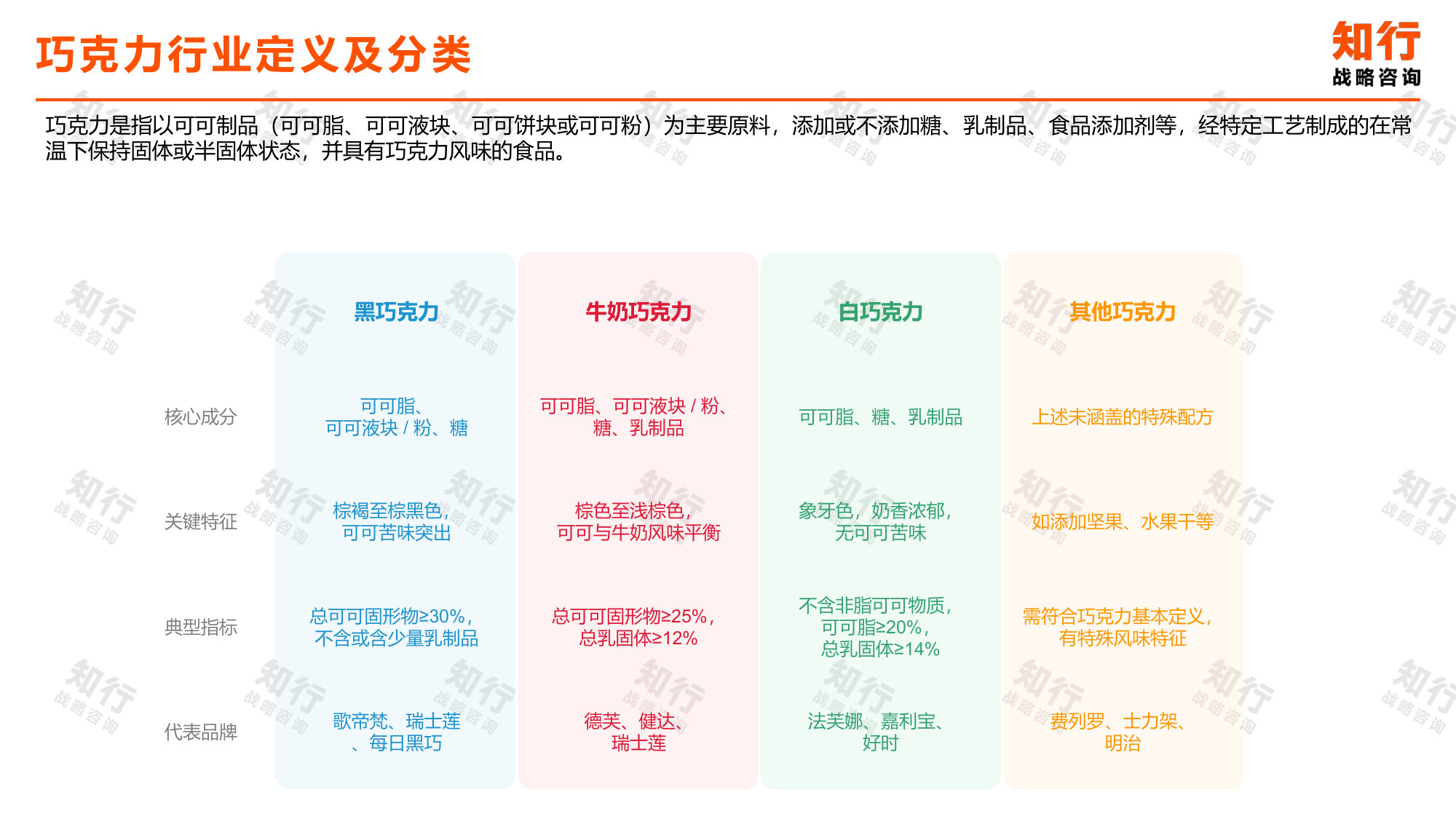 2026巧克力品类报告.pdf 第4页