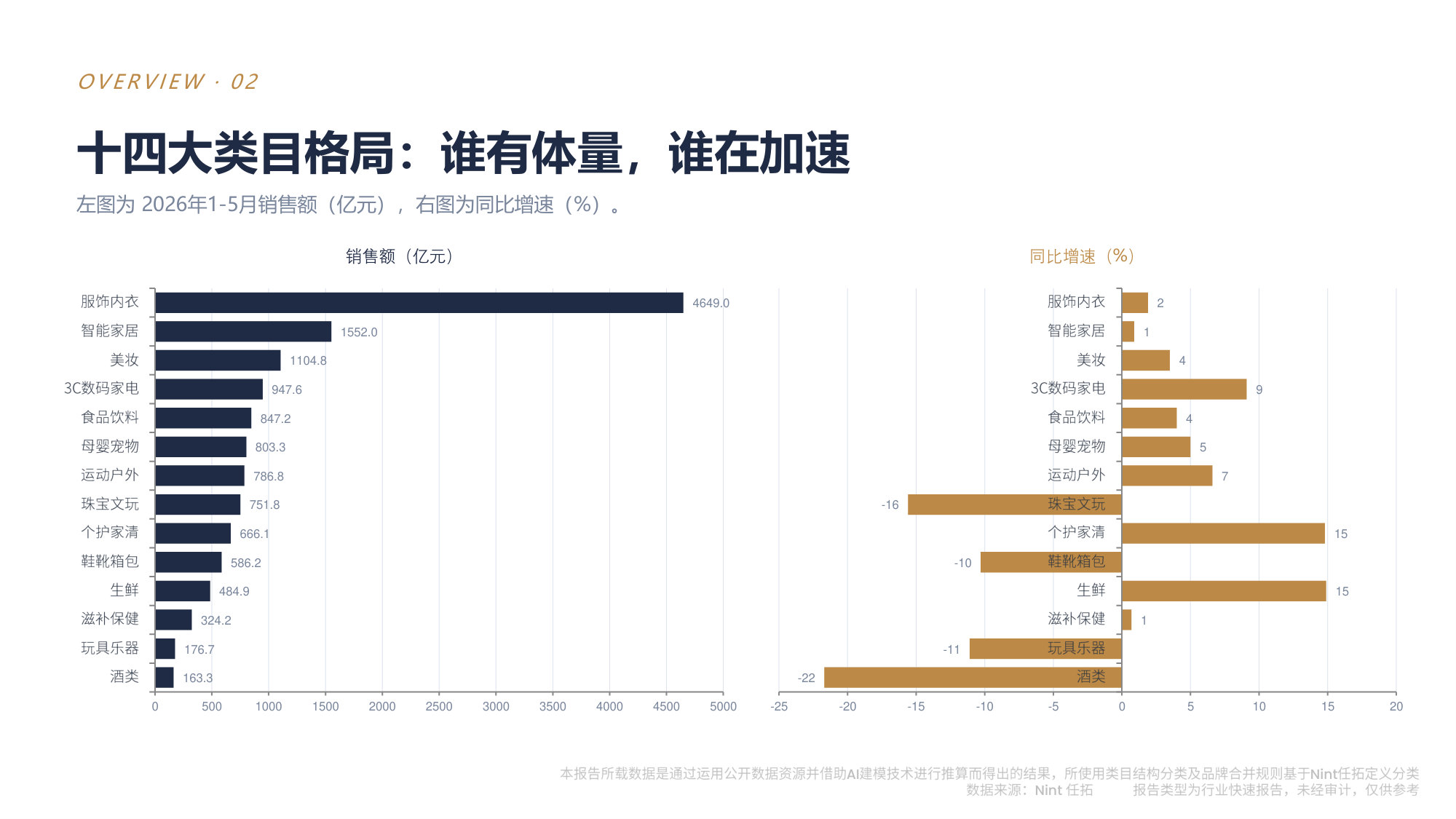 2026年1-5月消费趋势报告.pdf 第4页
