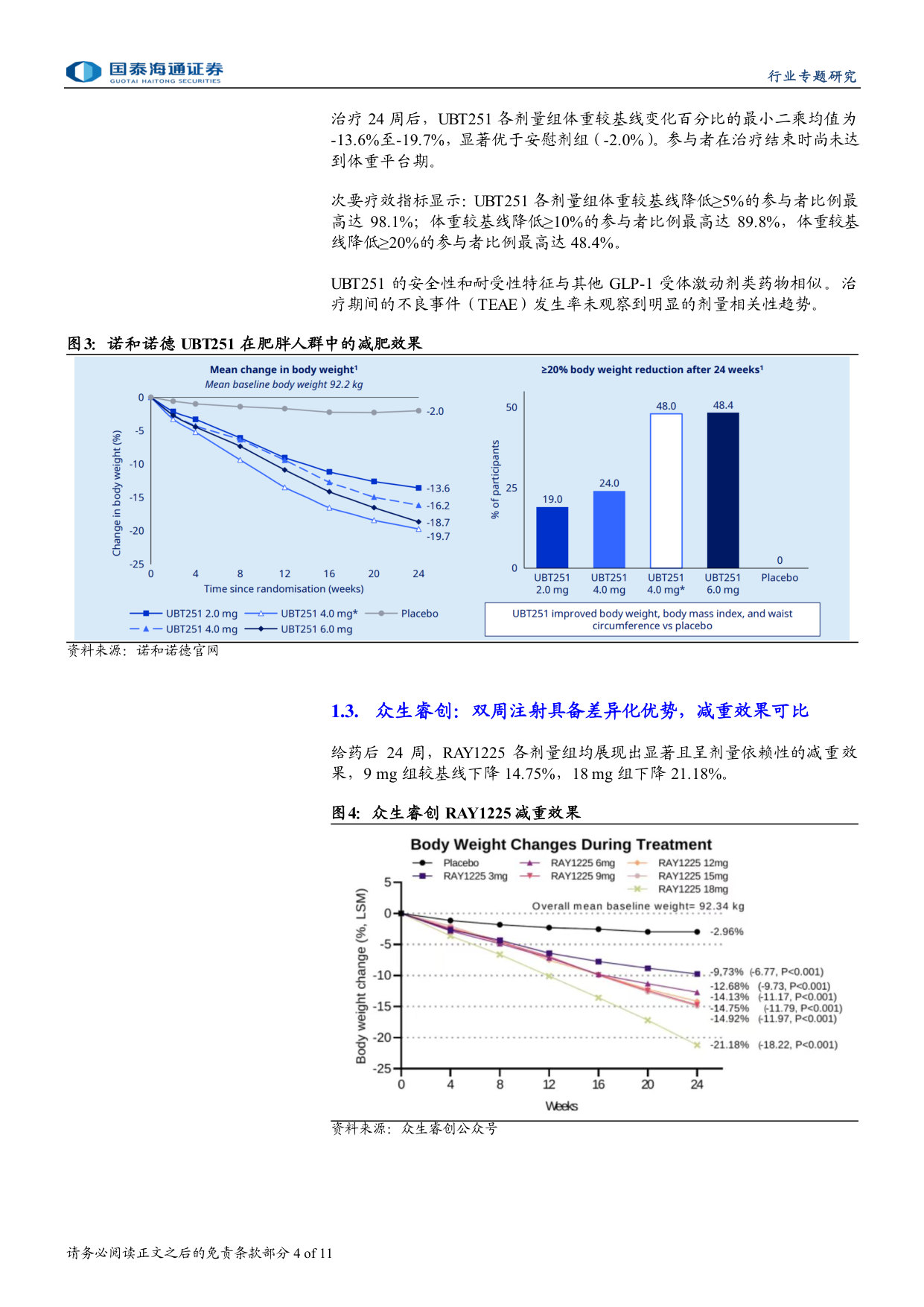 2026年ADA大会数据解读:下一代减肥药疗法百花齐放.pdf 第4页
