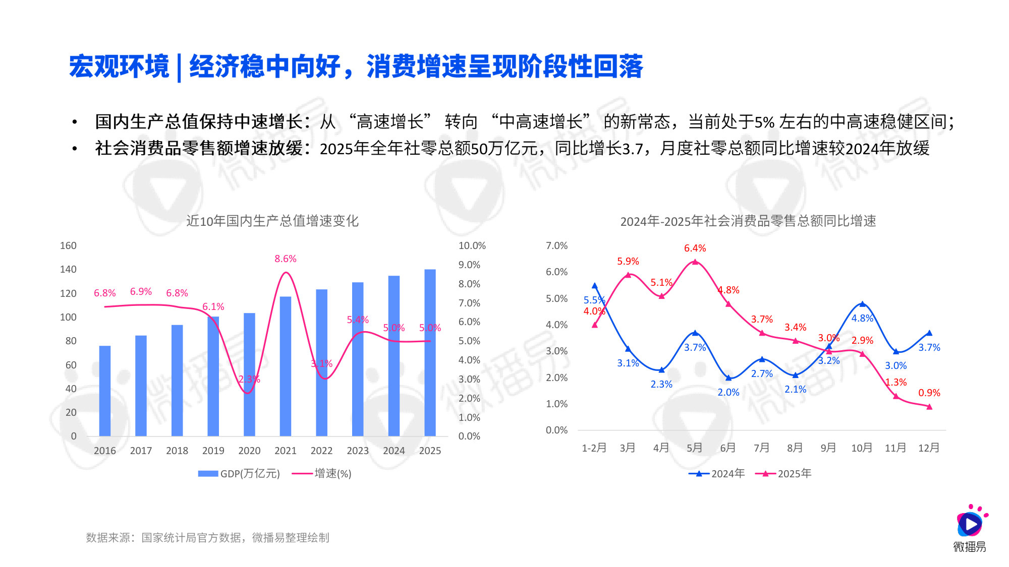 2026年AI重构下的社交媒体营销趋势报告.pdf 第4页