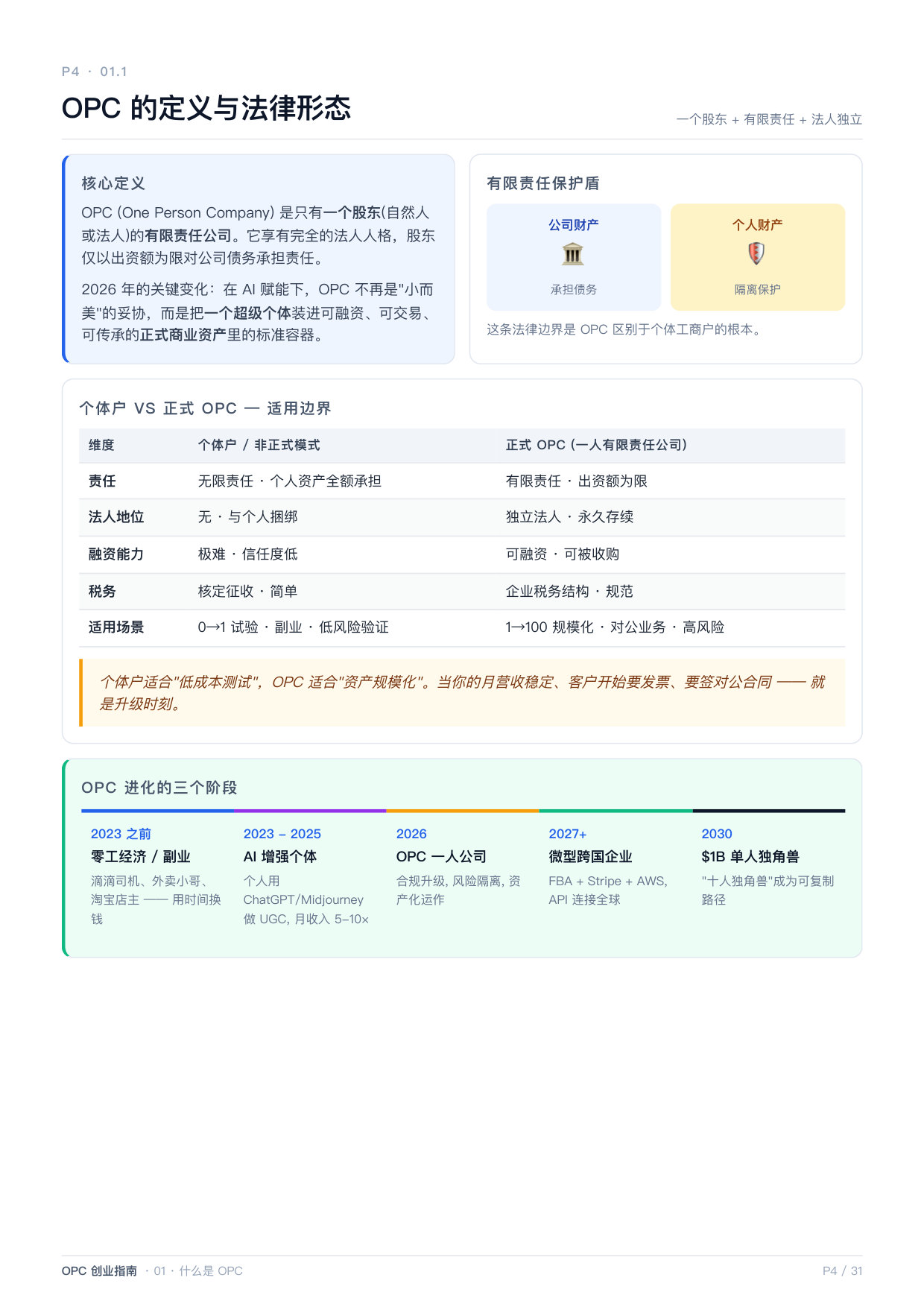 2026年OPC创业指南.pdf 第4页