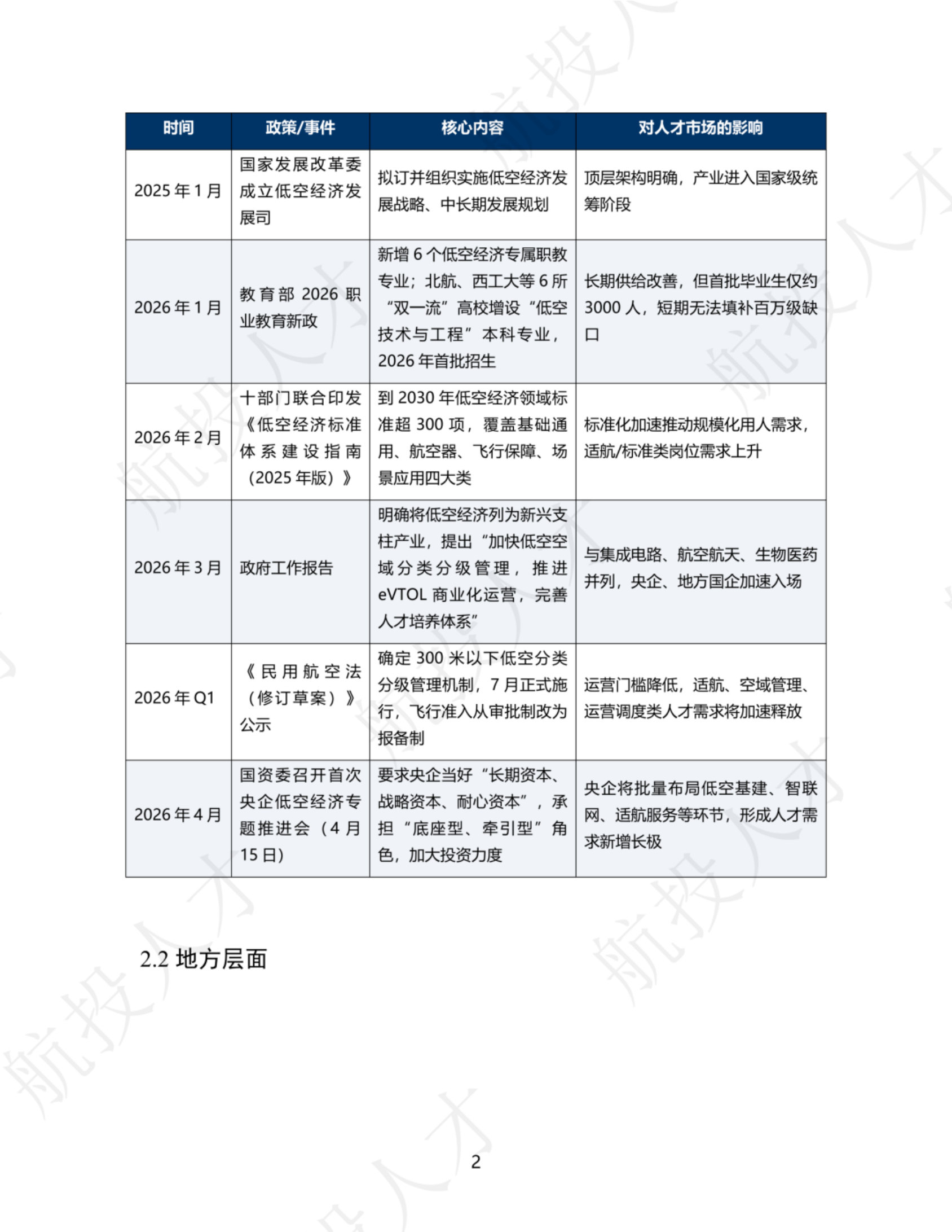 2026年Q1中国低空经济人才市场洞察与薪酬指南.pdf 第4页