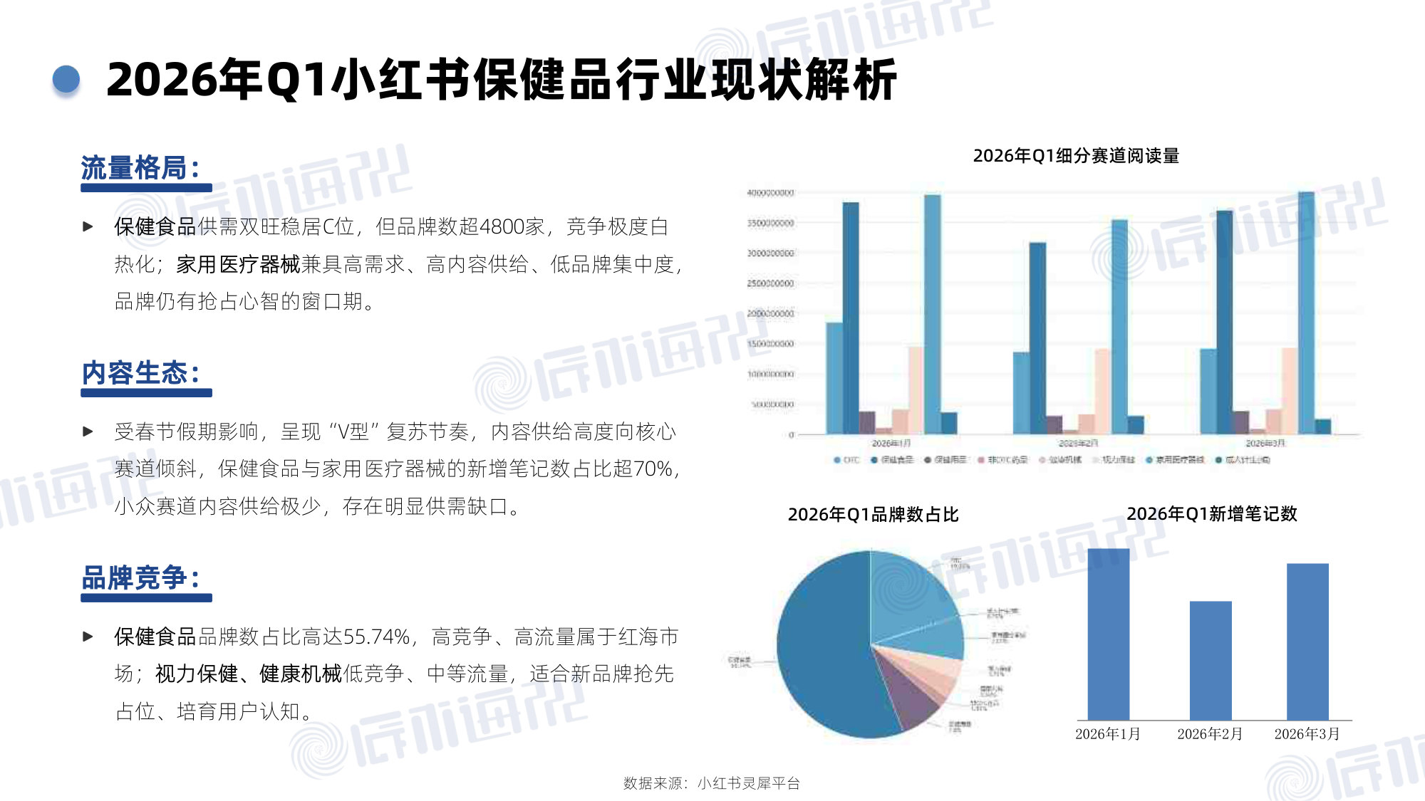 2026年Q1小红书保健品行业洞察报告.pdf 第4页