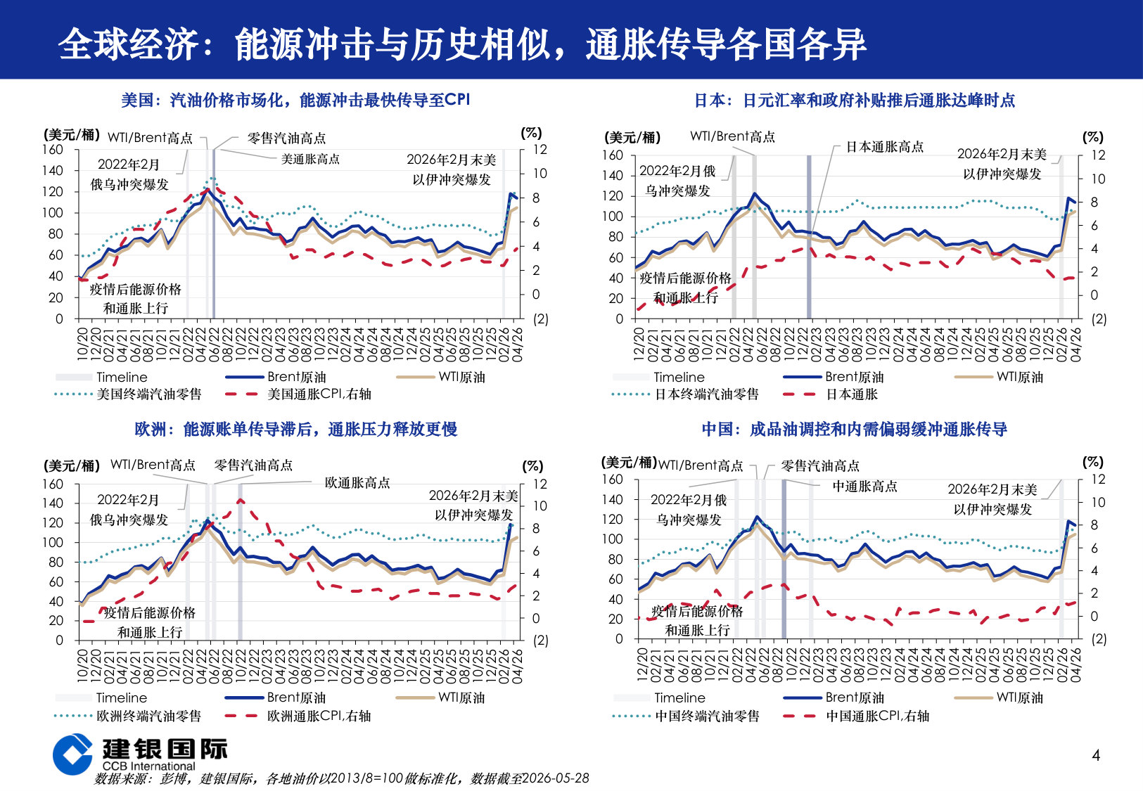 2026年下半年全球市场投资展望:观潮识变.pdf 第4页