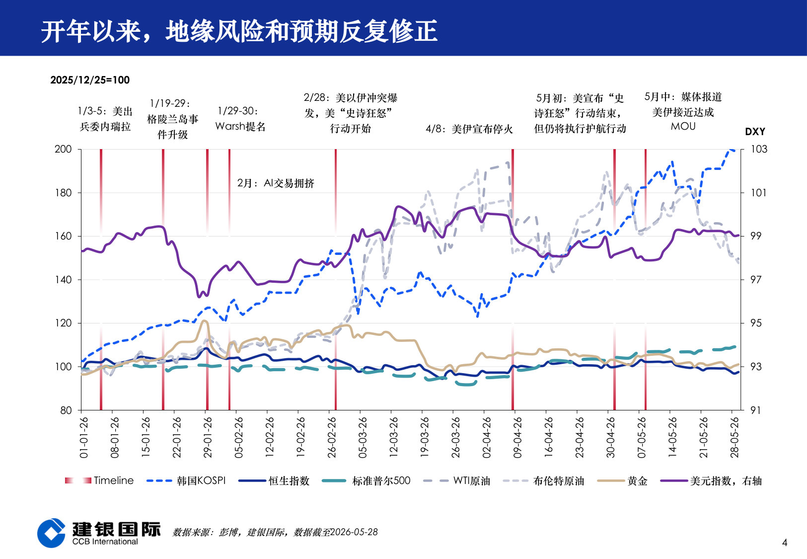2026年下半年港股市场投资展望:天高地迥.pdf 第4页