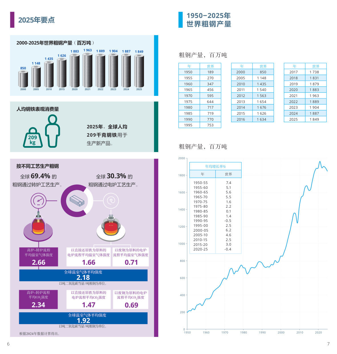 2026年世界钢铁统计数据.pdf 第4页