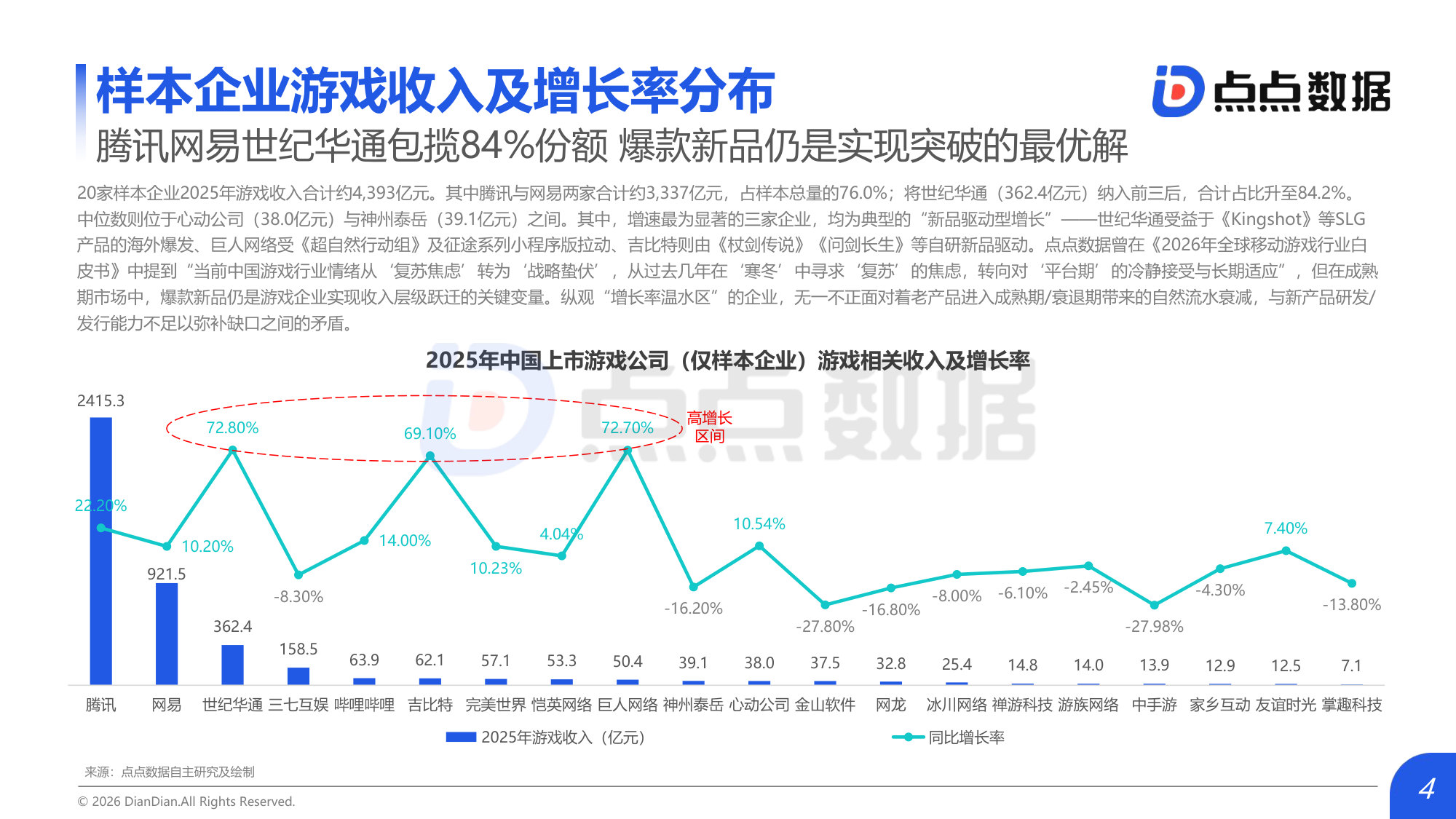 2026年中国上市游戏公司AI渗透率报告_发布版.pdf 第4页
