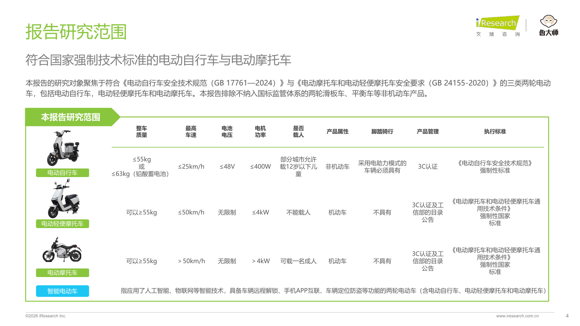 2026年中国两轮电动车行业研究报告：从价格战到价值战：智能化重构行业新格局.pdf 第4页