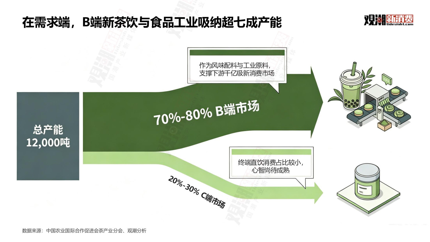 2026年中国抹茶行业全景洞察.pdf 第4页