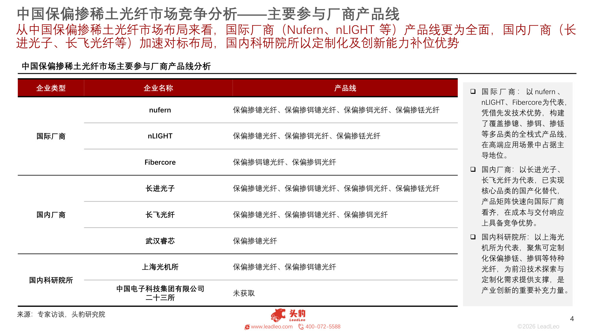 2026年中国掺稀土光纤企业研究.pdf 第4页