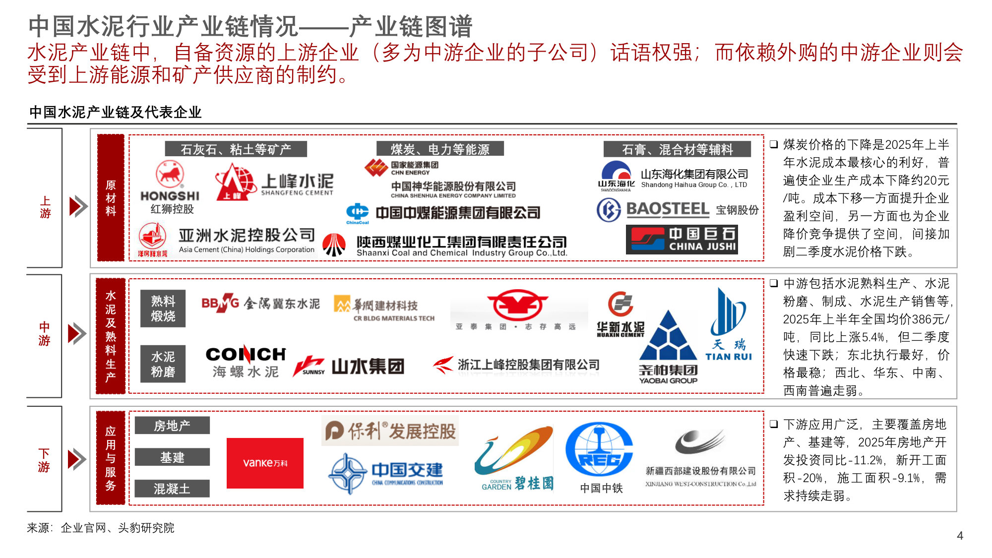 2026年中国水泥行业:高端突破与全球化进阶(精华版).pdf 第4页