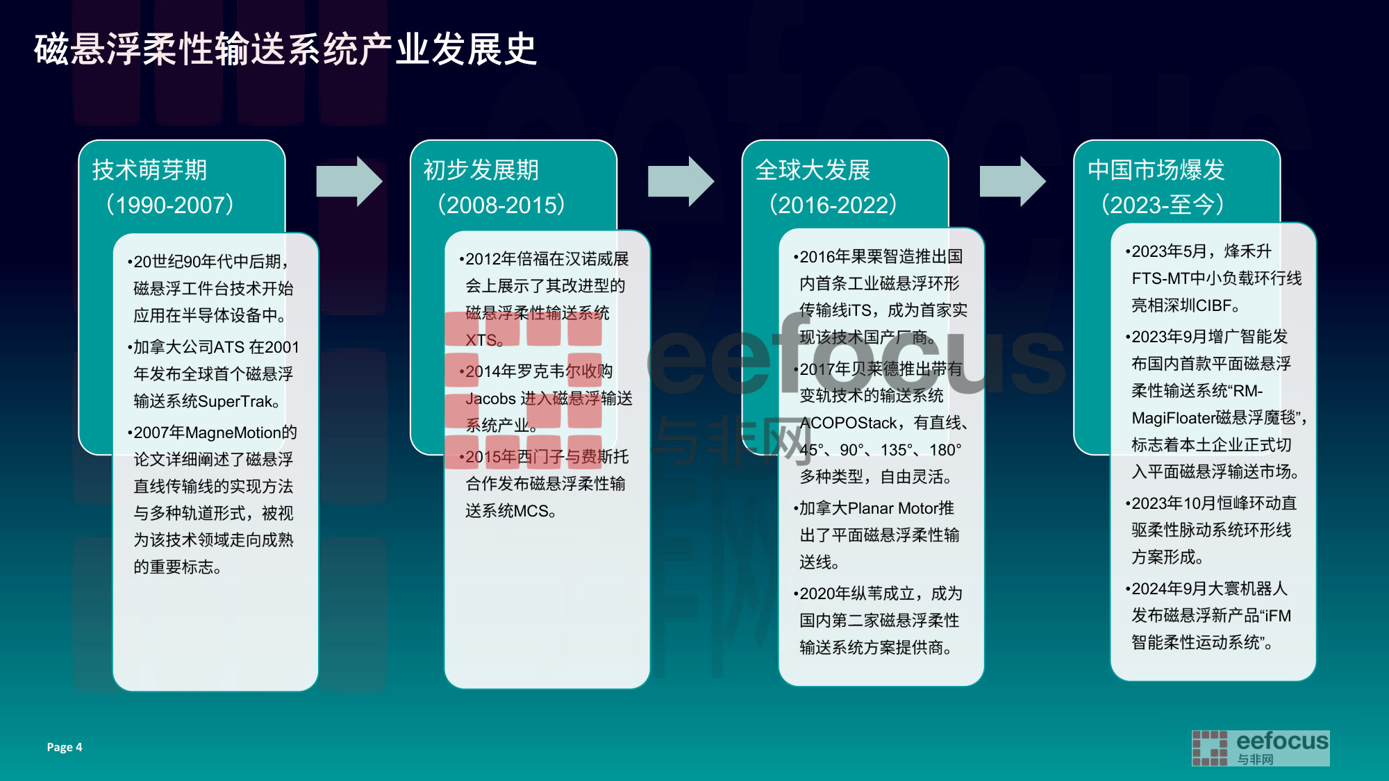 2026年中国磁悬浮柔性输送系统研究报告.pdf 第4页