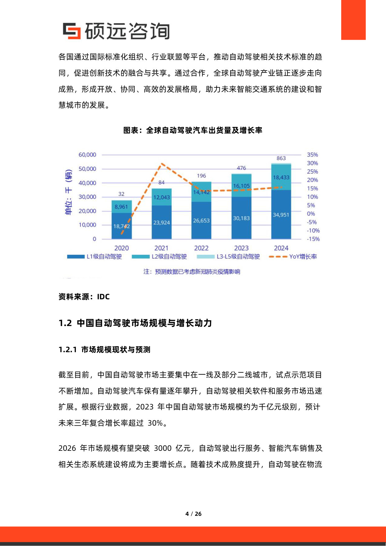 2026年中国自动驾驶商业模式研究报告.pdf 第4页