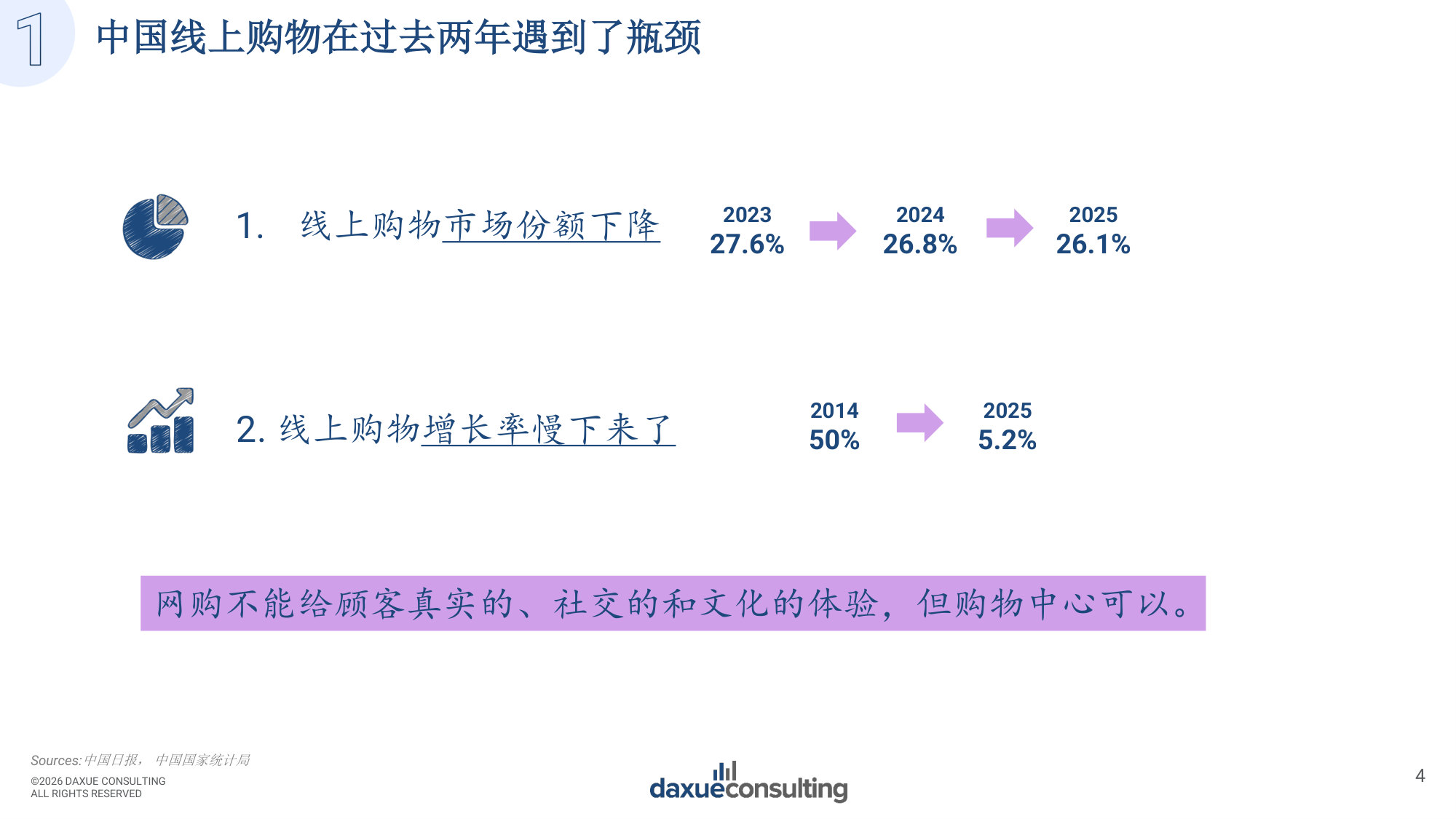 2026年中国购物中心创新之路报告-消费新趋势呼唤新空间.pdf 第4页